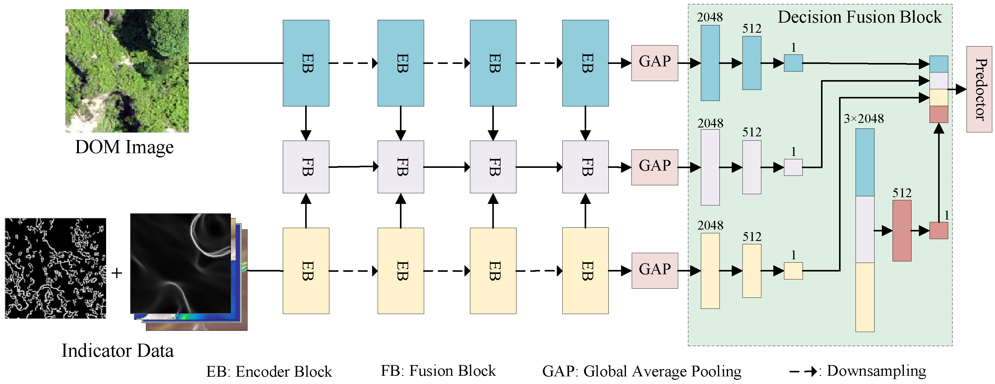 Sensors 25 02924 g004