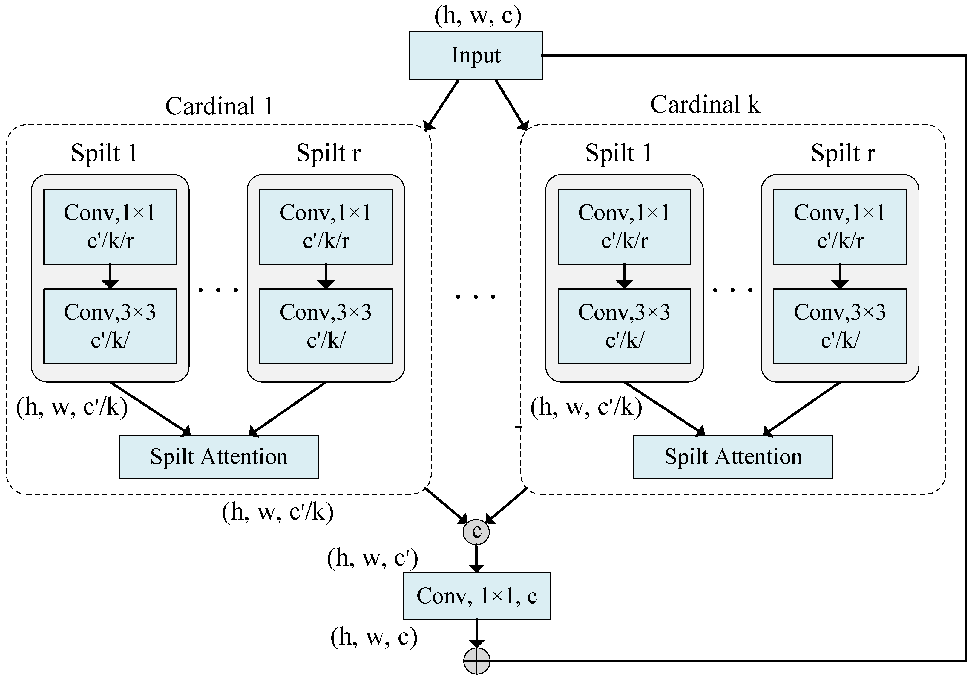 Sensors 25 02924 g005
