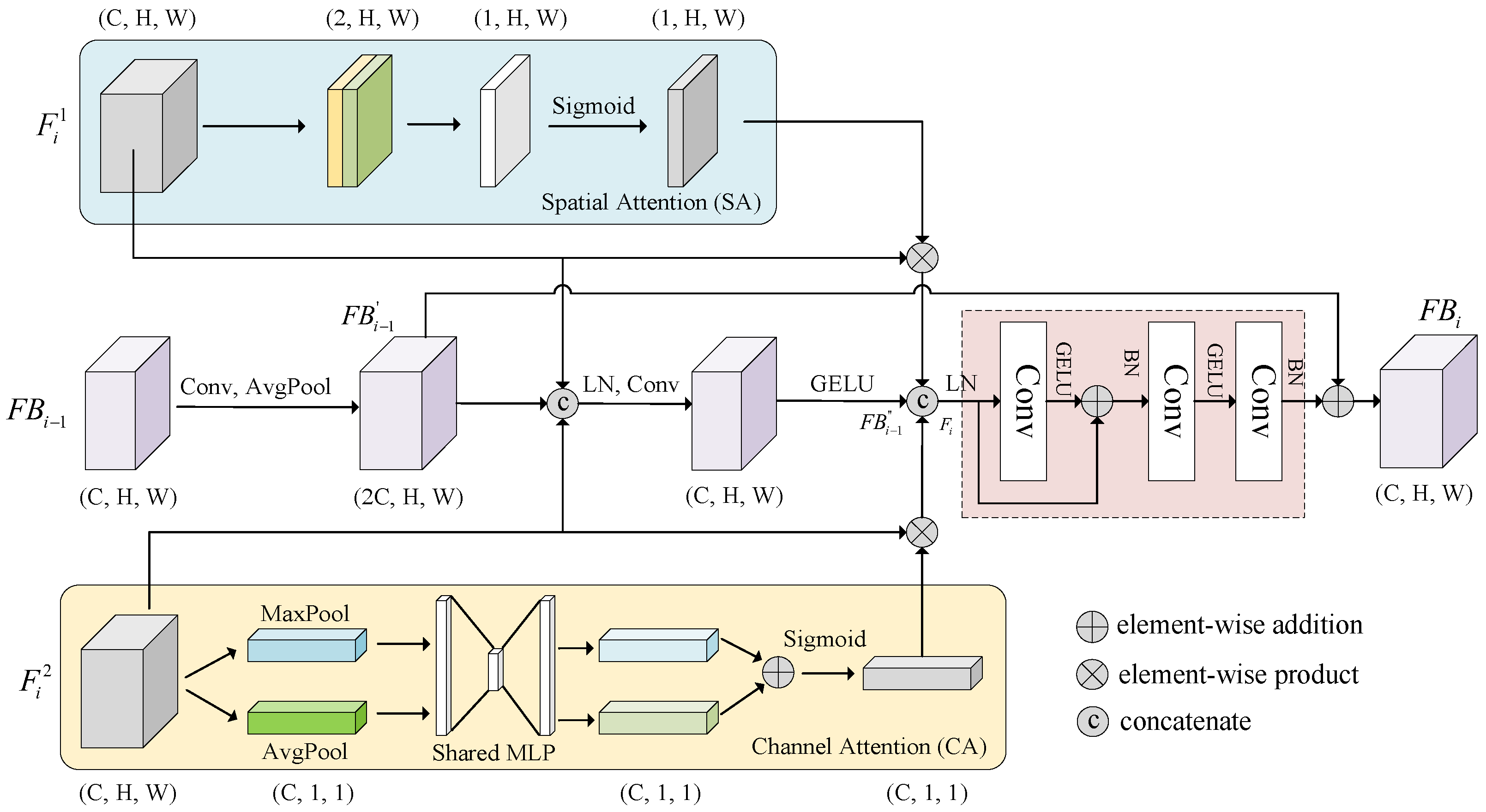 Sensors 25 02924 g006