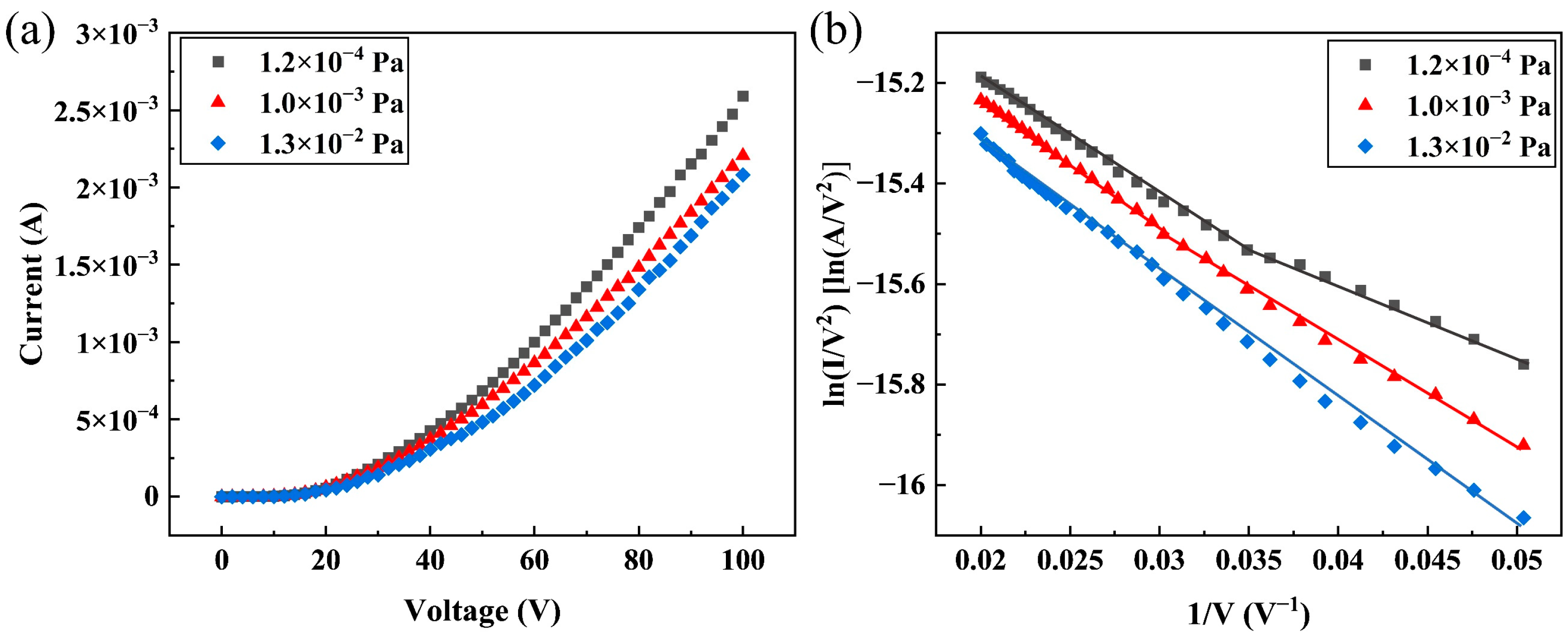 Sensors 25 02925 g003 Sensors 25 02925 g003