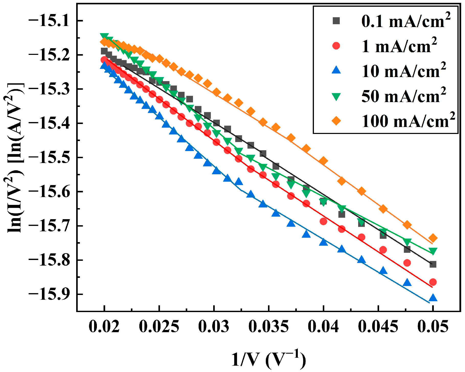 Sensors 25 02925 g006 Sensors 25 02925 g006