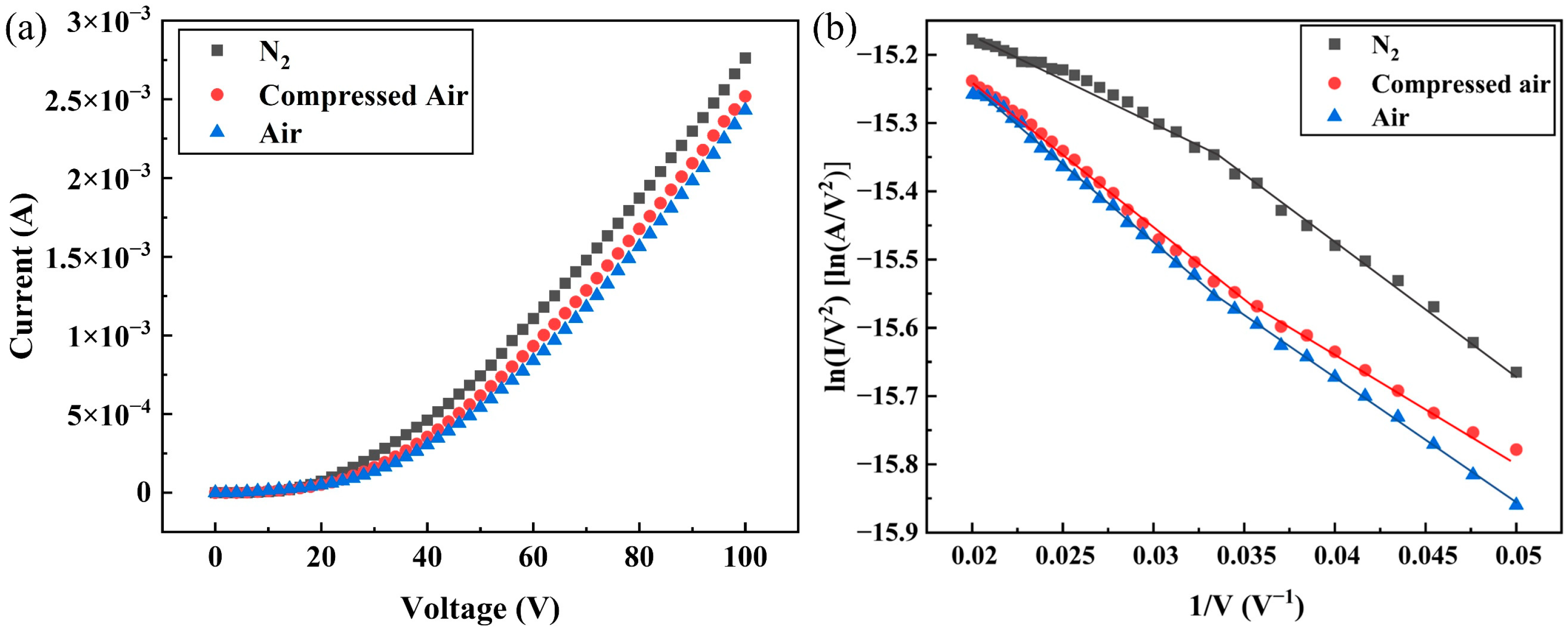 Sensors 25 02925 g009 Sensors 25 02925 g009