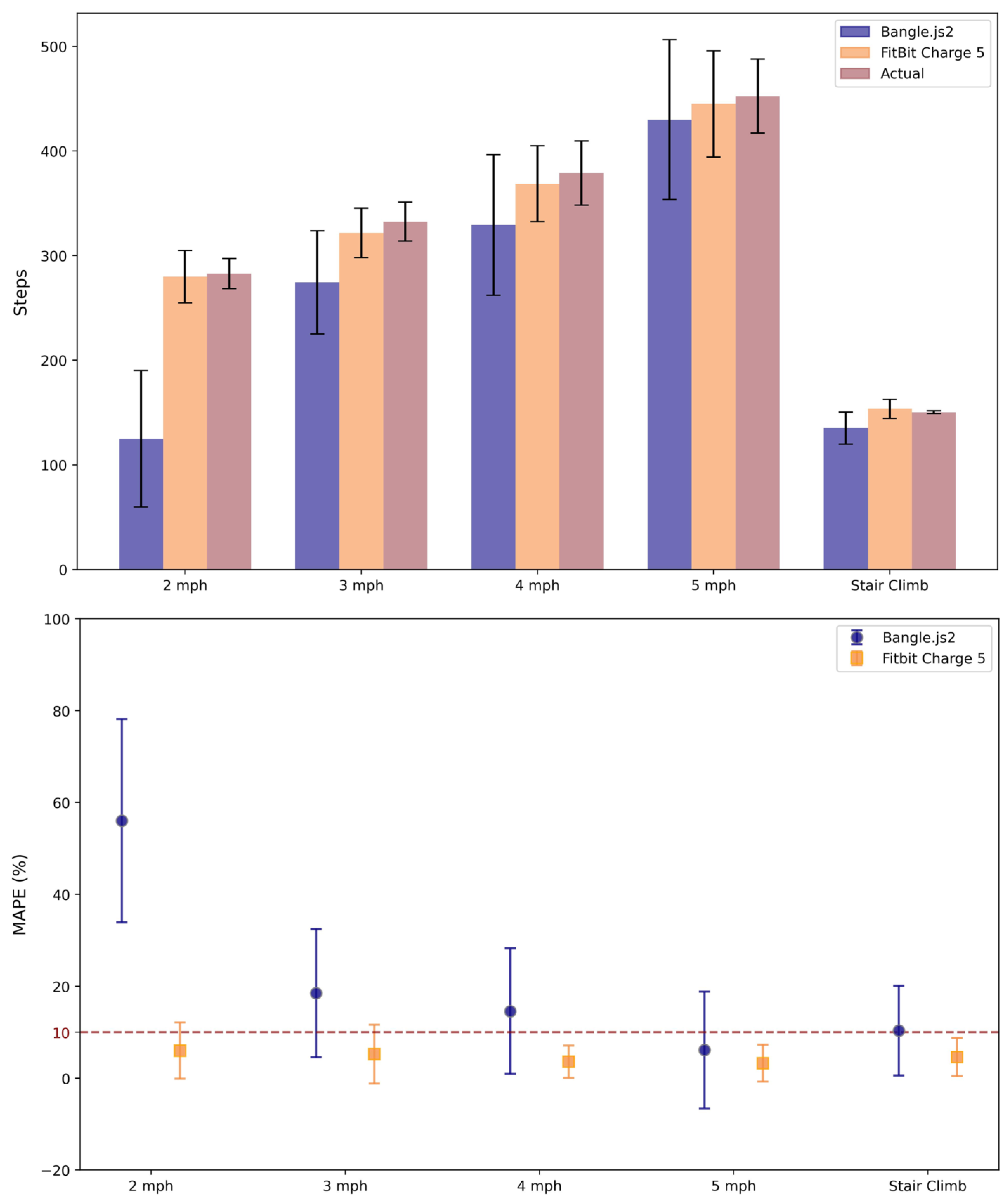 Sensors 25 02926 g001