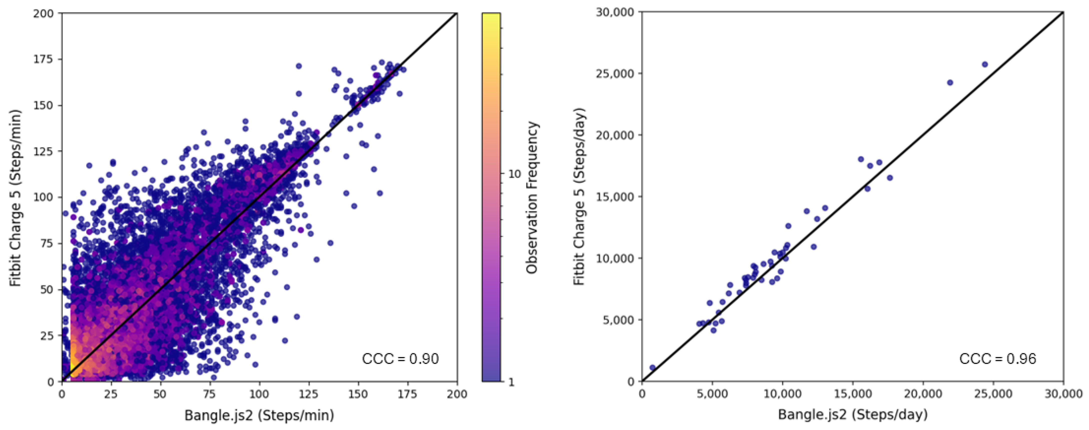 Sensors 25 02926 g002