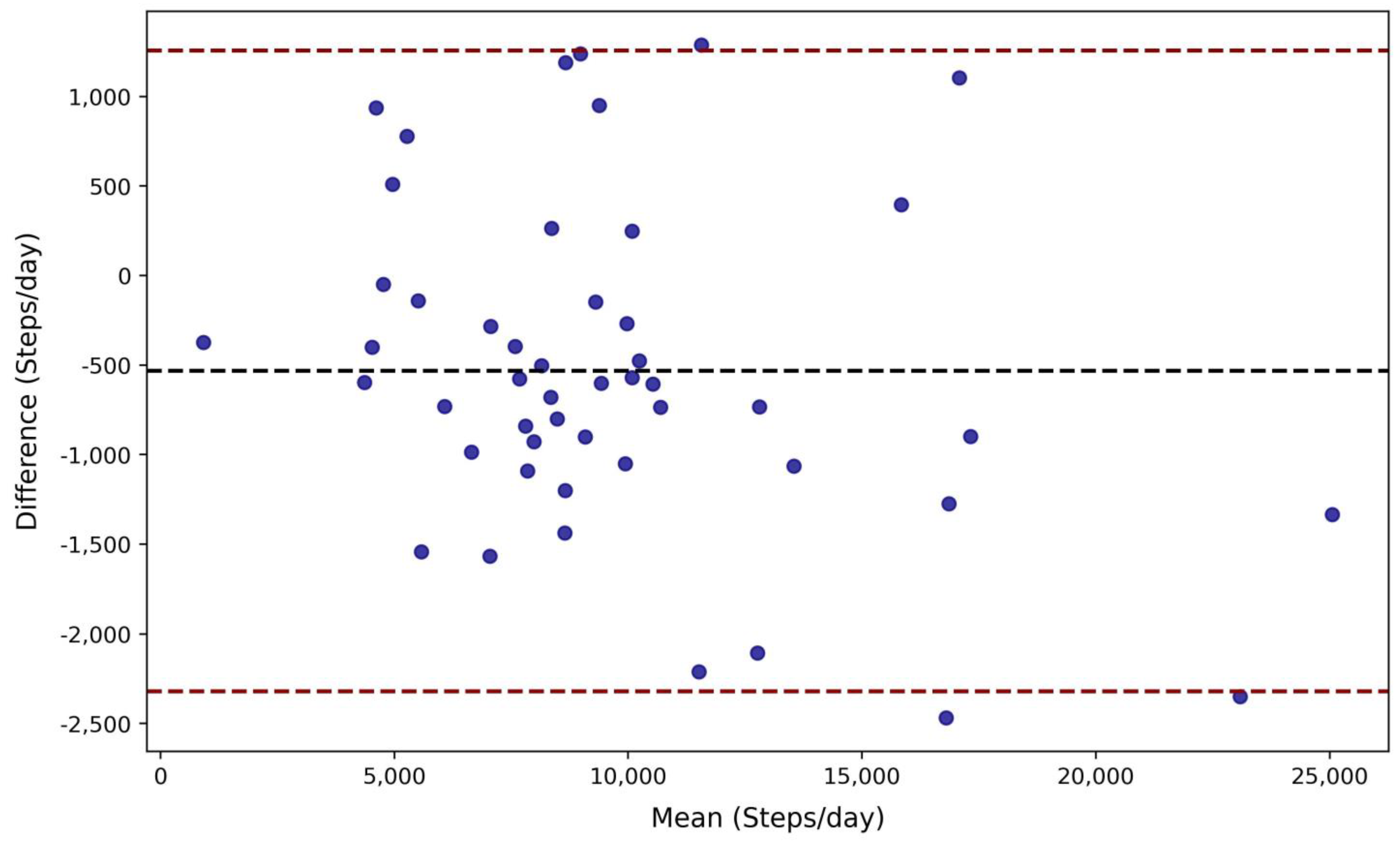 Sensors 25 02926 g004