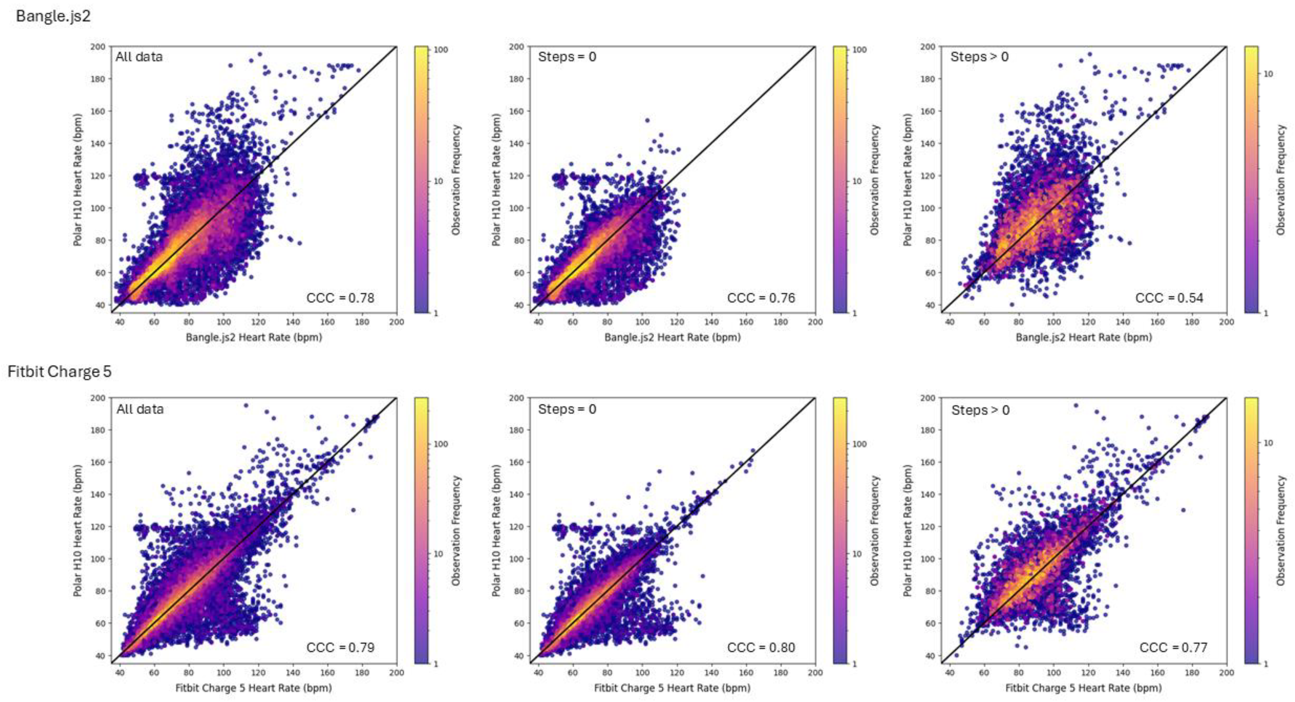 Sensors 25 02926 g005