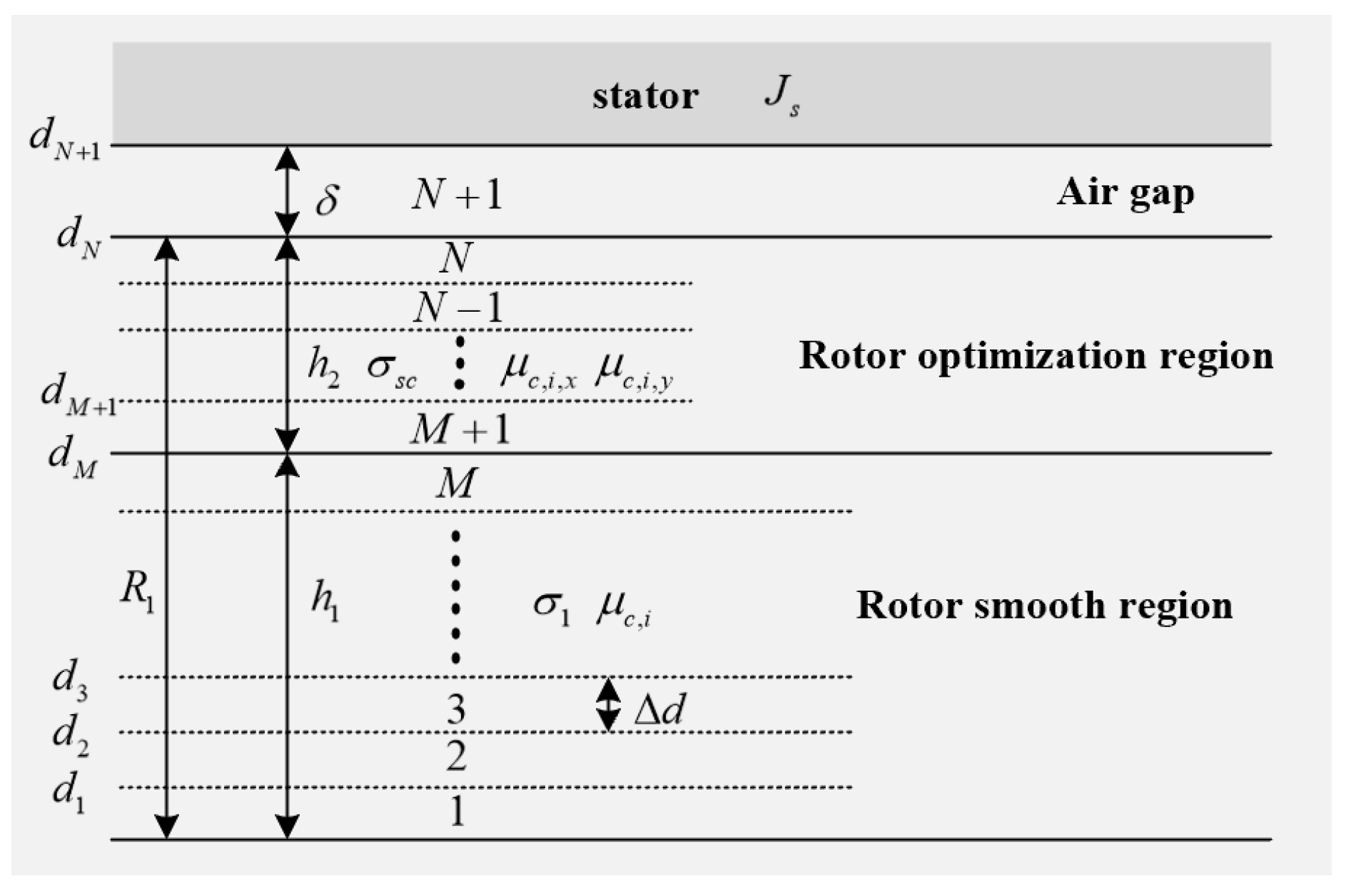 Sensors 25 02929 g003