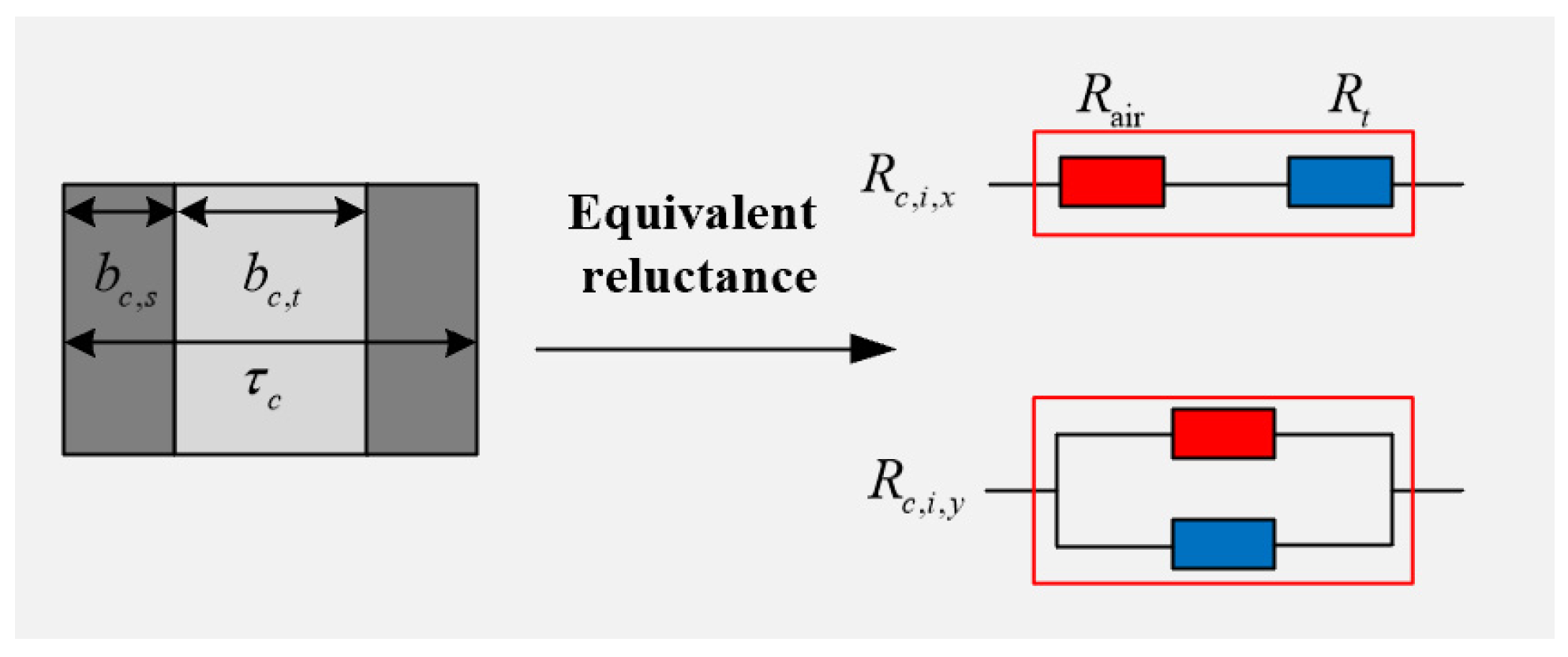 Sensors 25 02929 g004