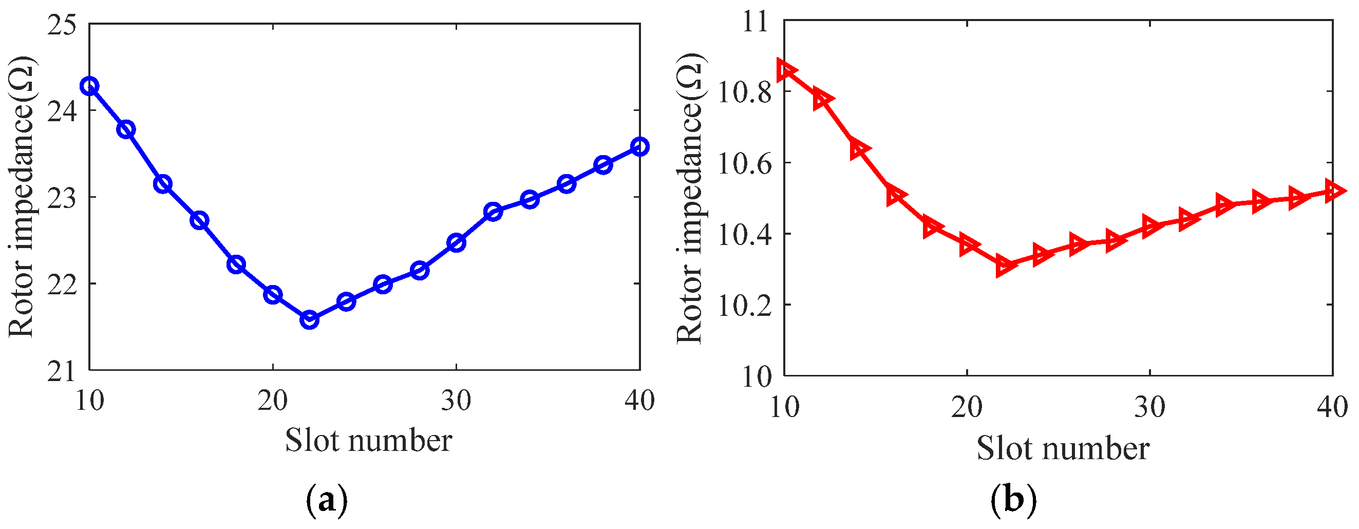 Sensors 25 02929 g007