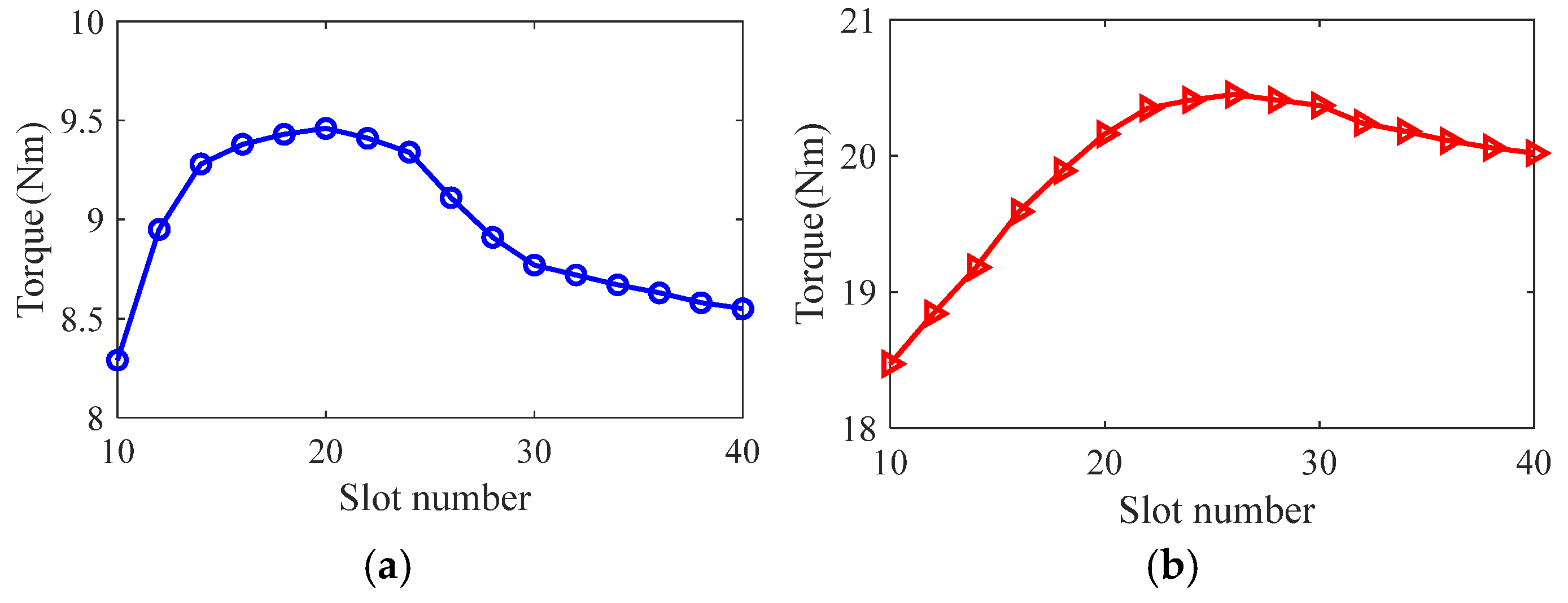 Sensors 25 02929 g008