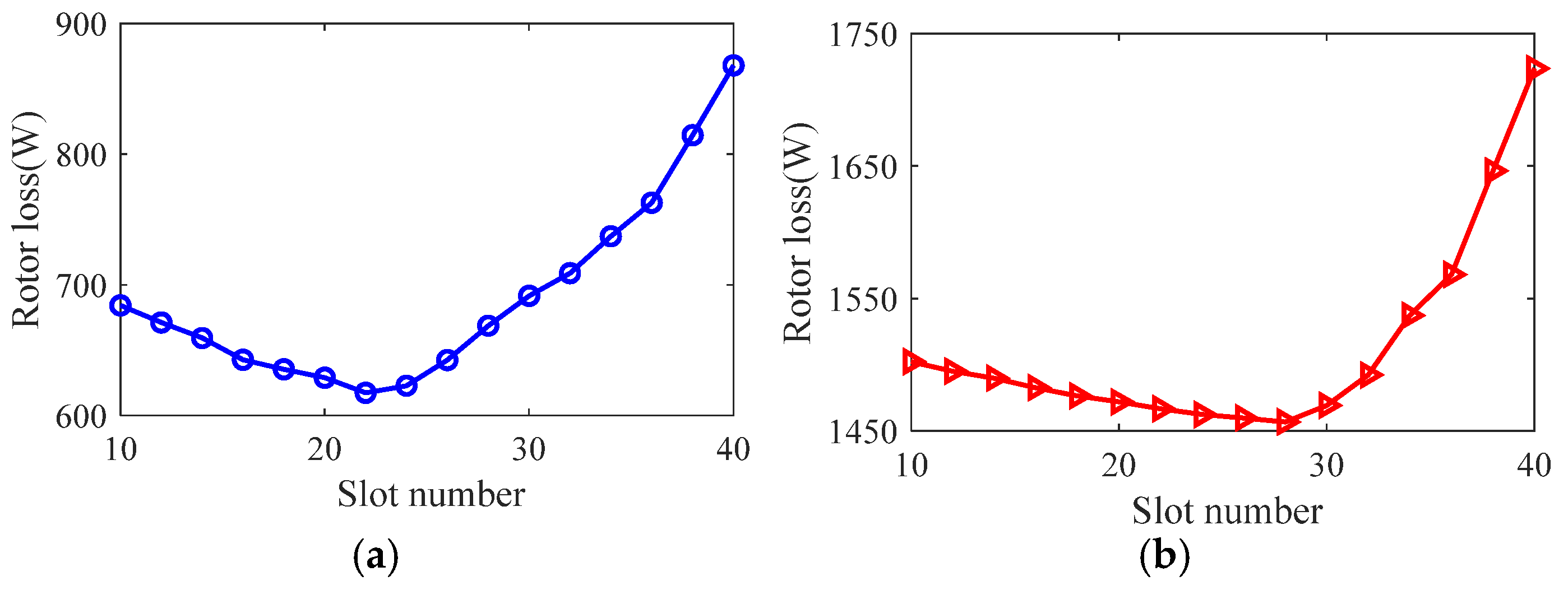 Sensors 25 02929 g009