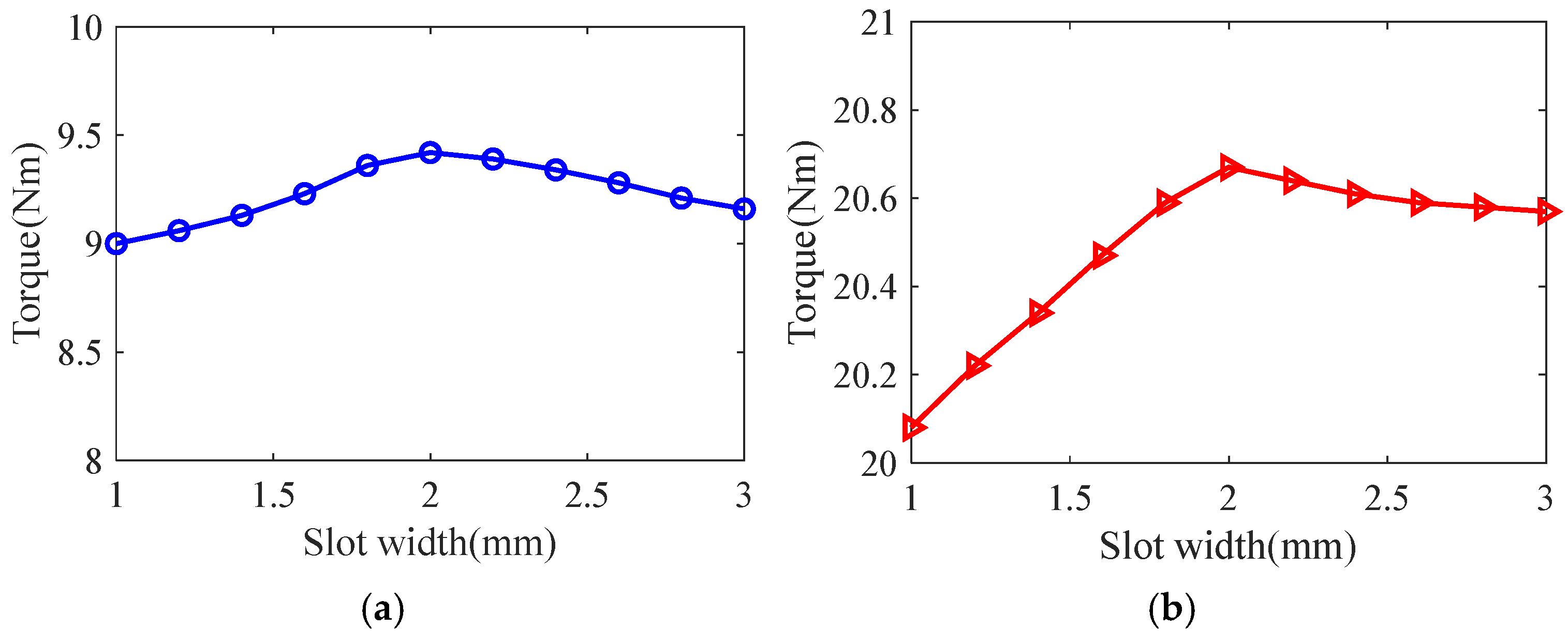 Sensors 25 02929 g014