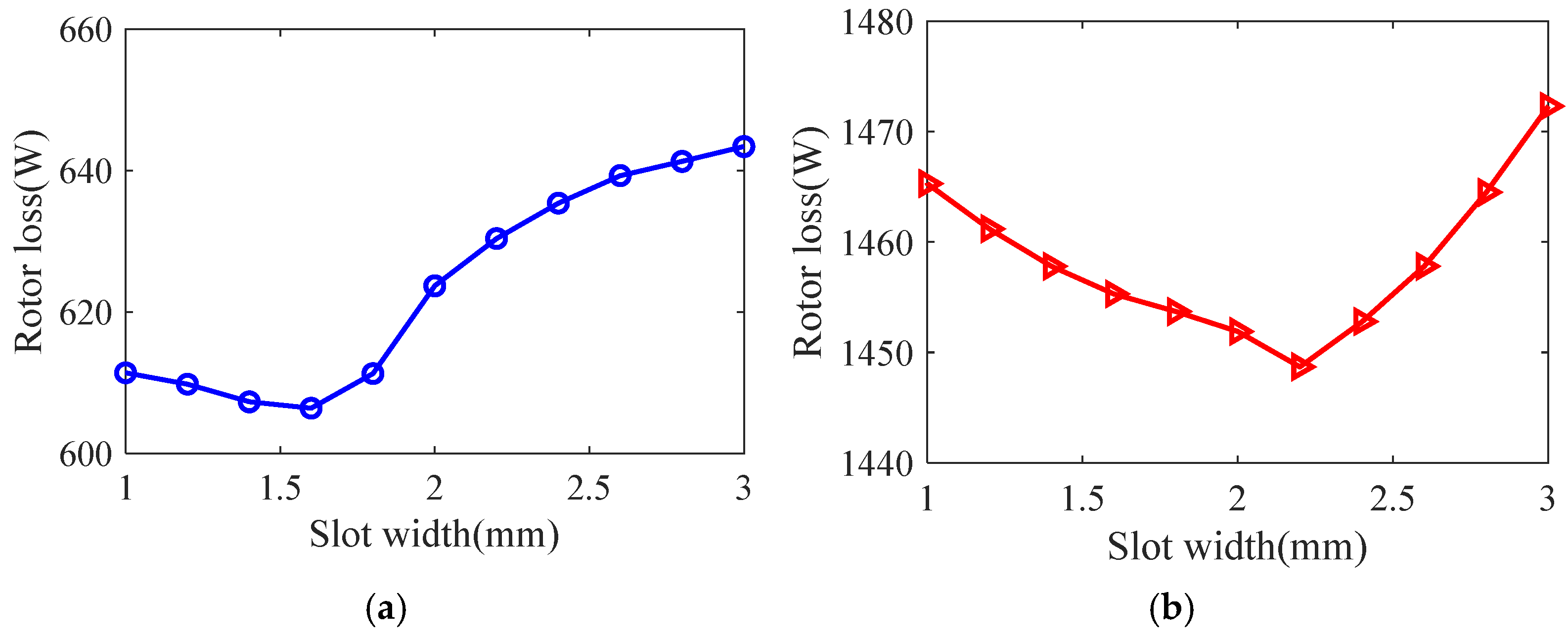 Sensors 25 02929 g015