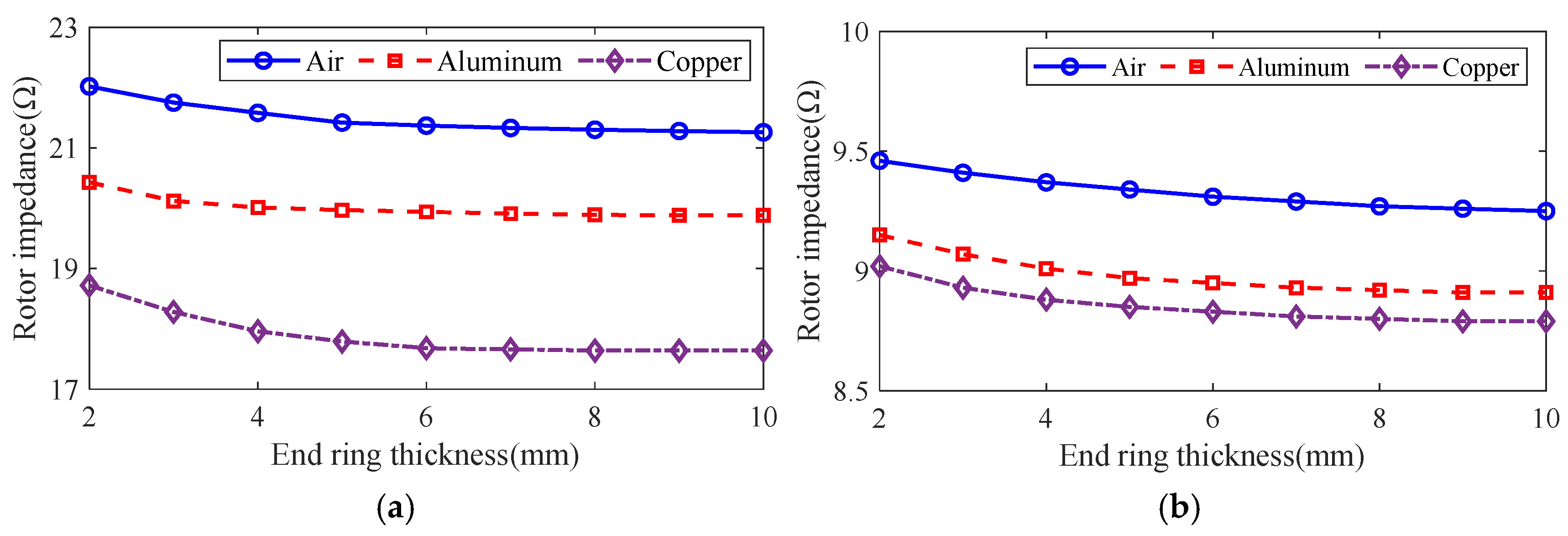 Sensors 25 02929 g016