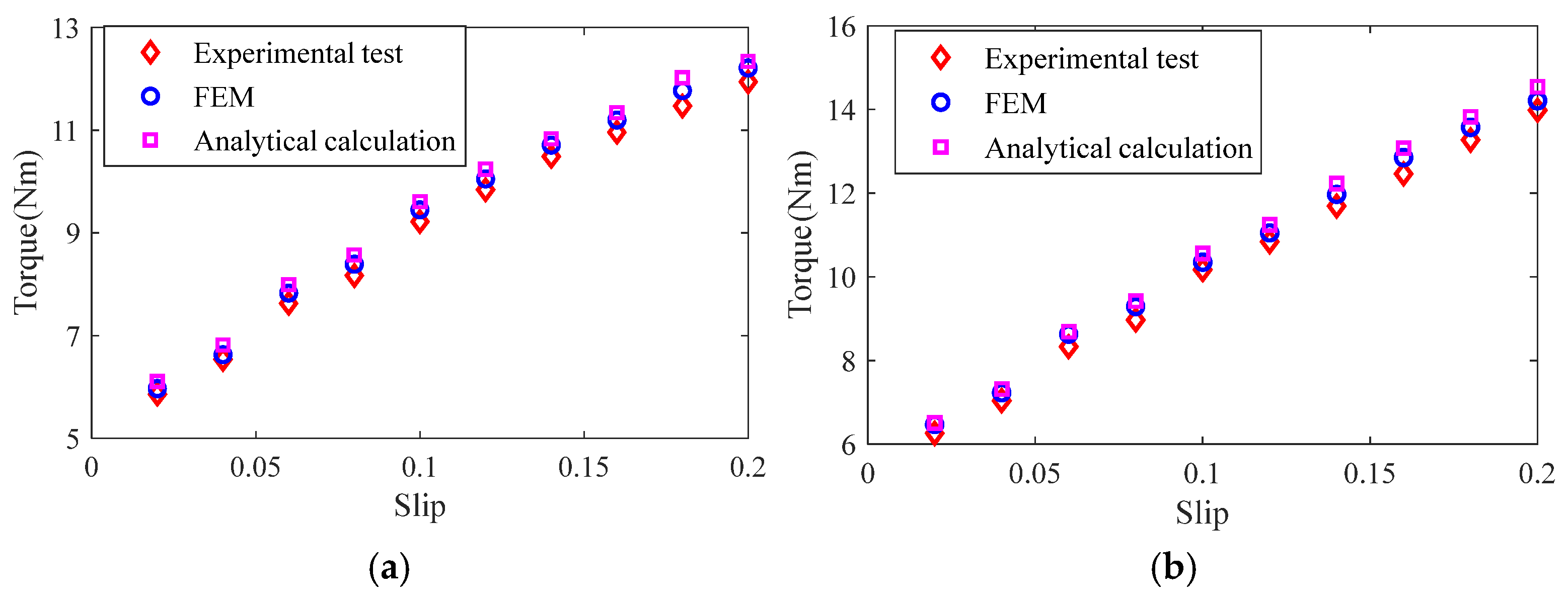 Sensors 25 02929 g028