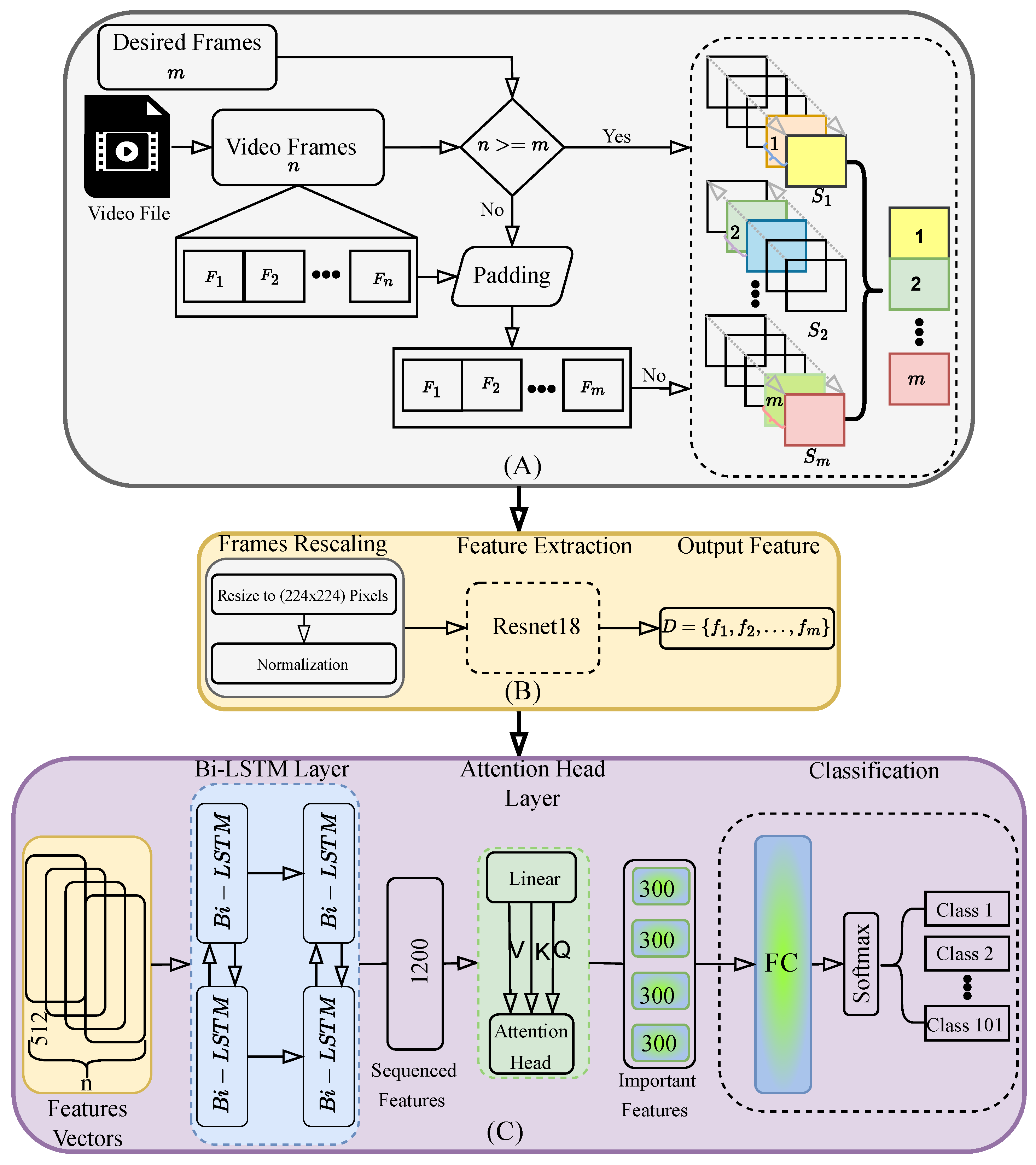 Sensors 25 02930 g002