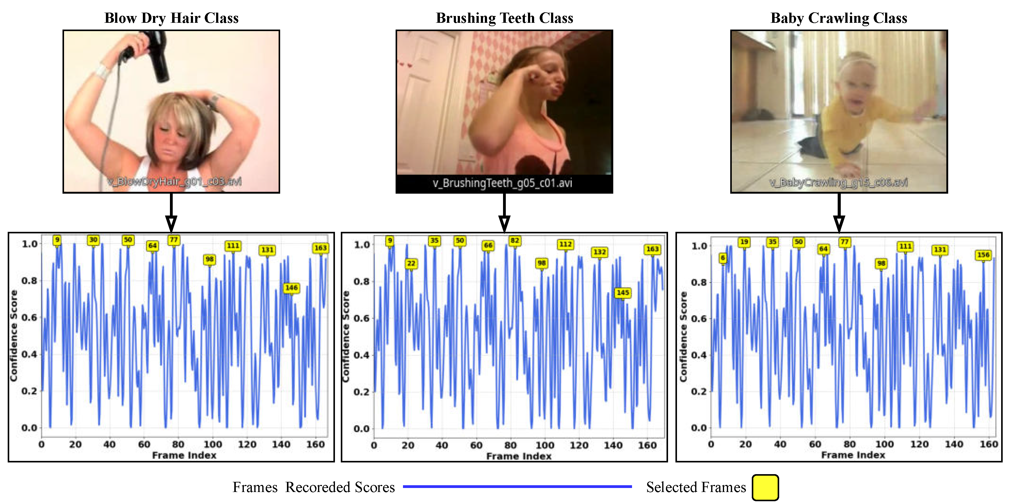 Sensors 25 02930 g003