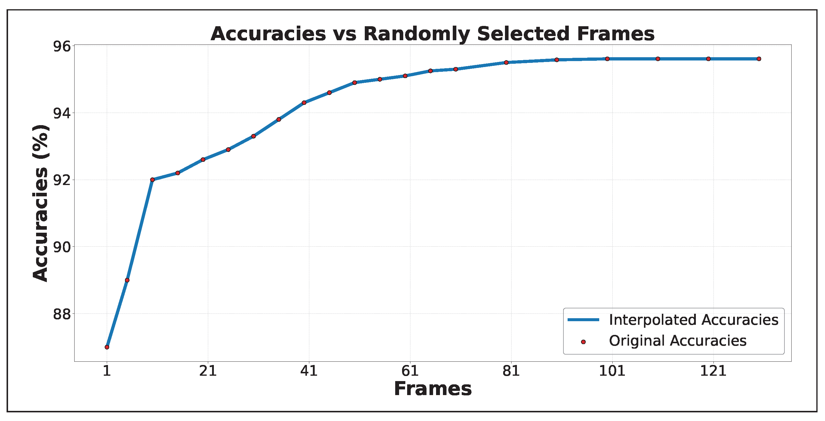 Sensors 25 02930 g007