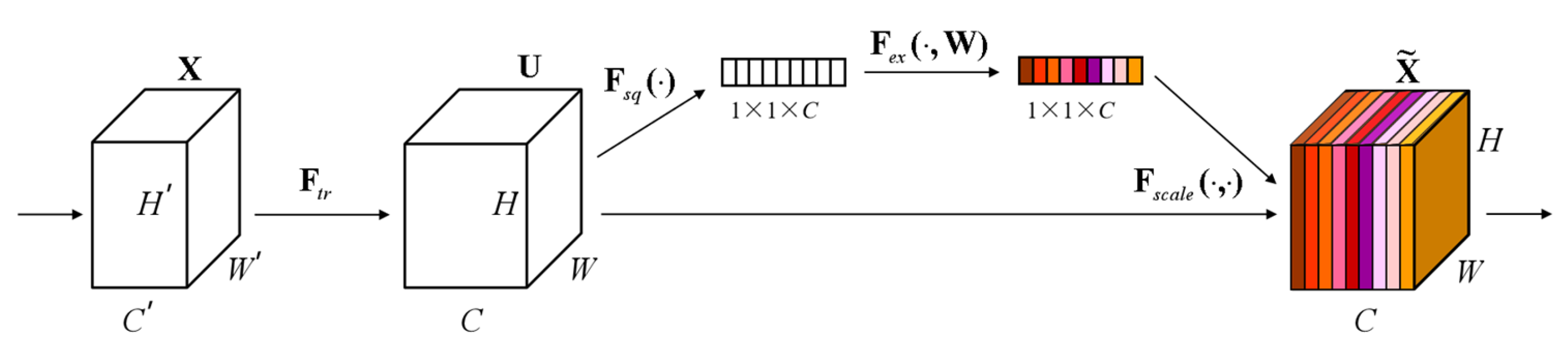 Sensors 25 02932 g007