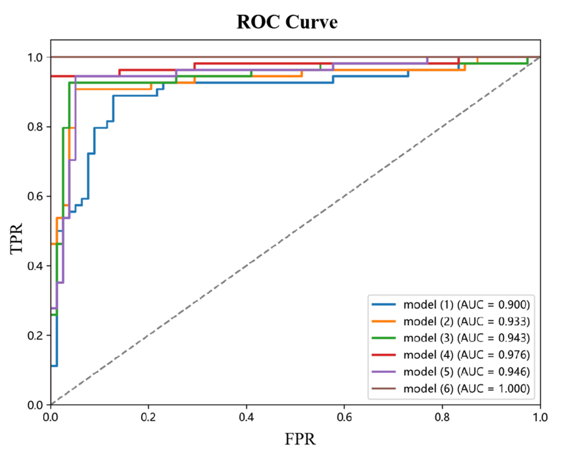 Sensors 25 02932 g009