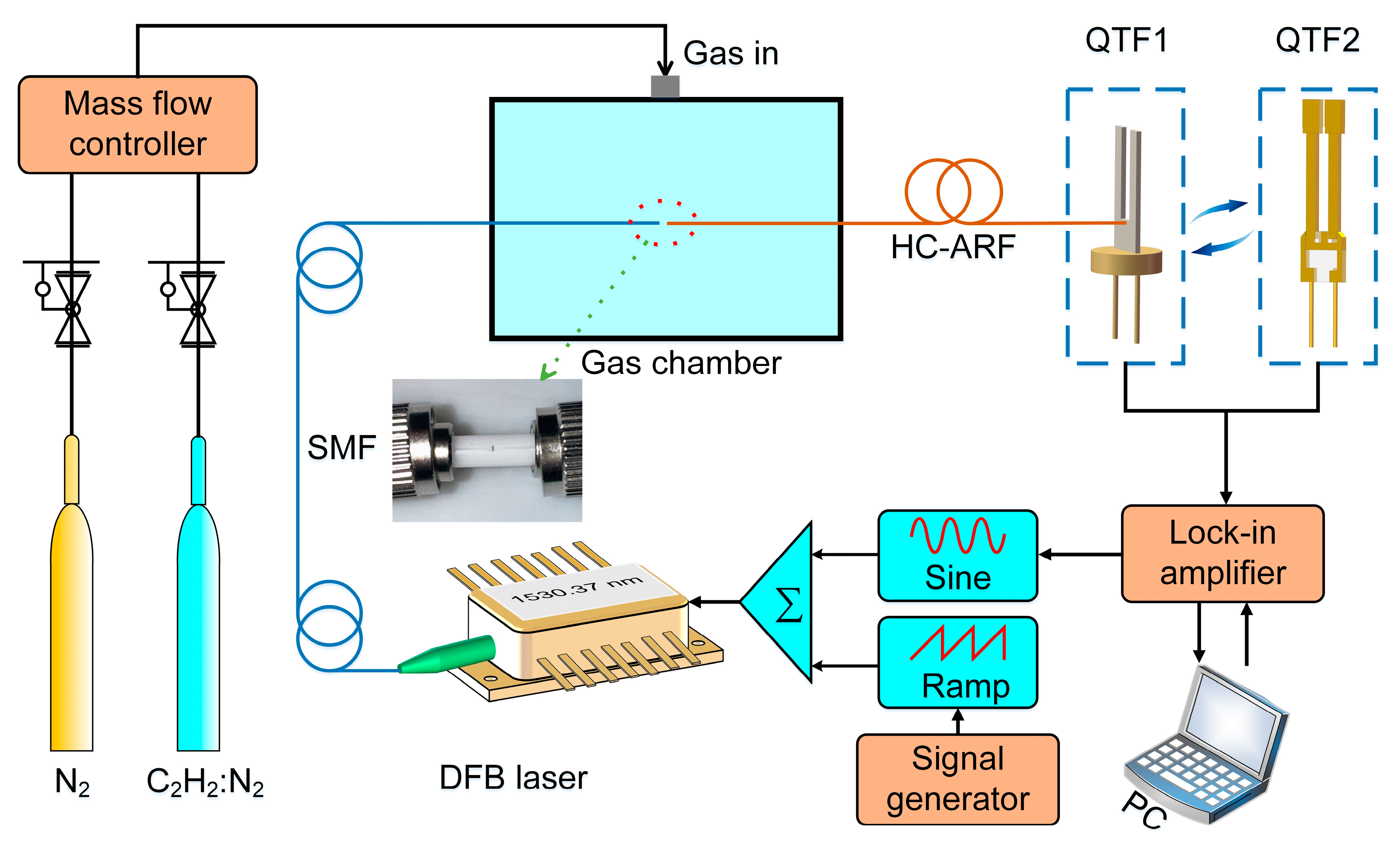 Sensors 25 02933 g004