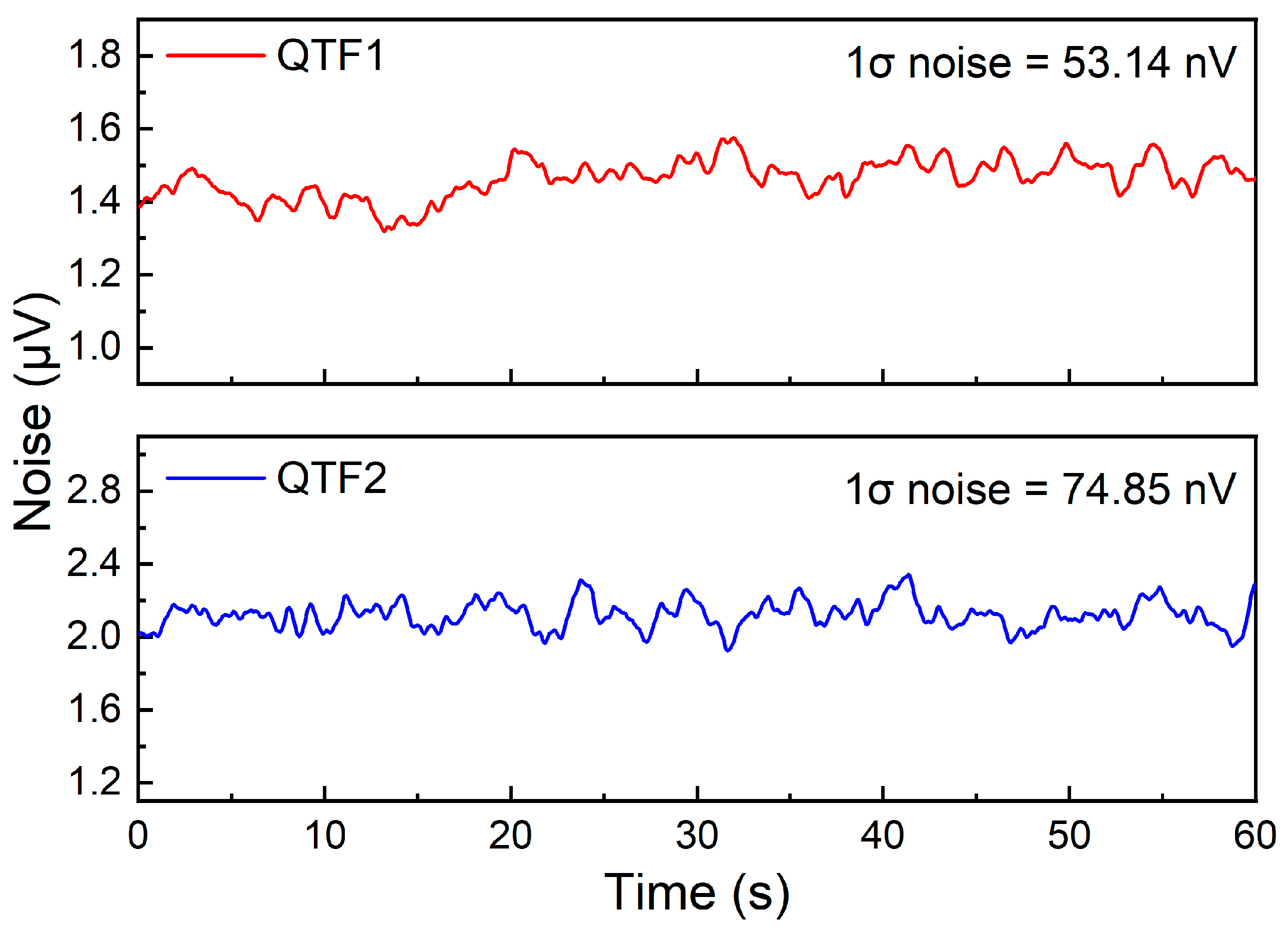 Sensors 25 02933 g007