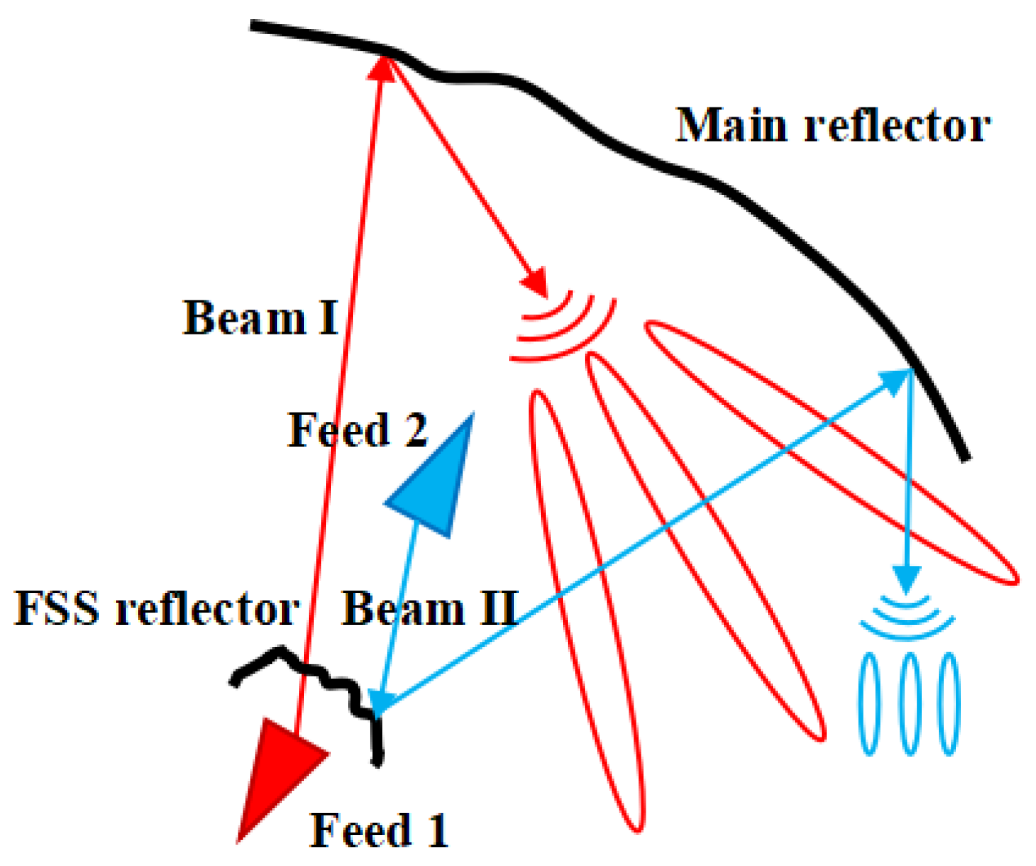 Sensors 25 02934 g002