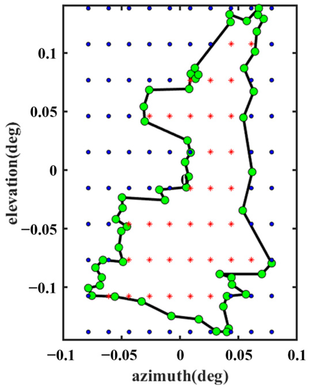Sensors 25 02934 g007