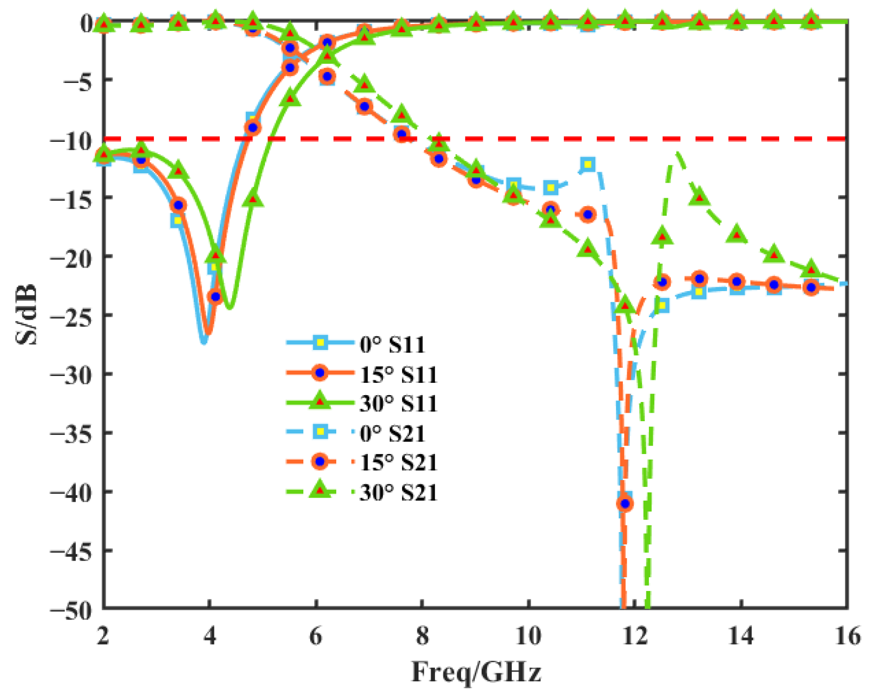 Sensors 25 02934 g009