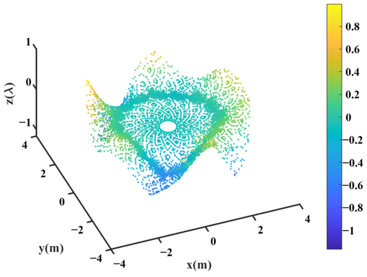 Sensors 25 02934 g011