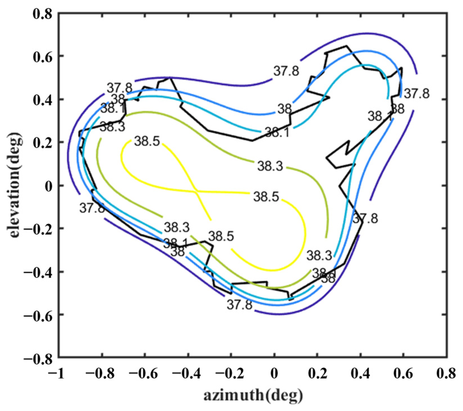 Sensors 25 02934 g012