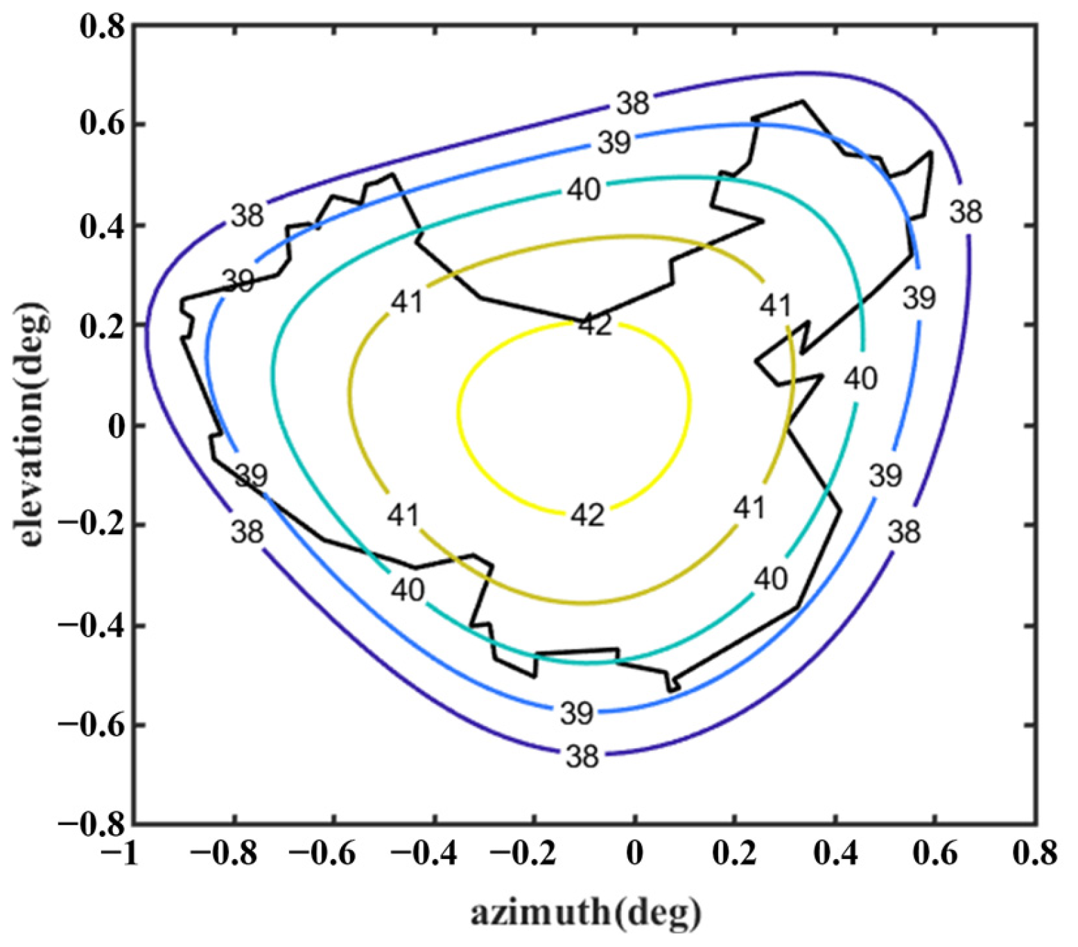 Sensors 25 02934 g013