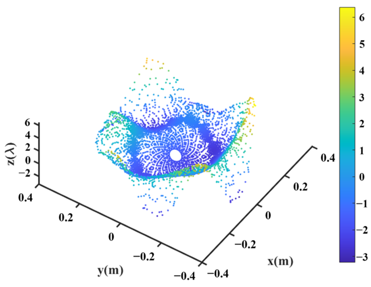 Sensors 25 02934 g017