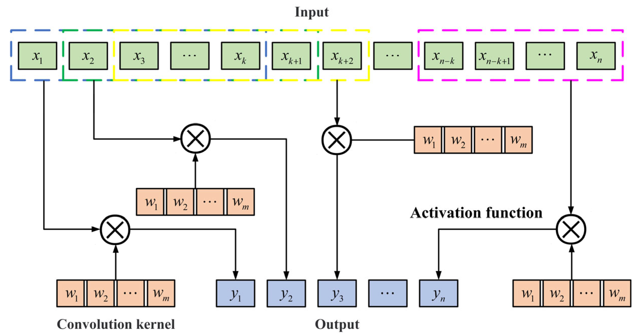 Sensors 25 02935 g001