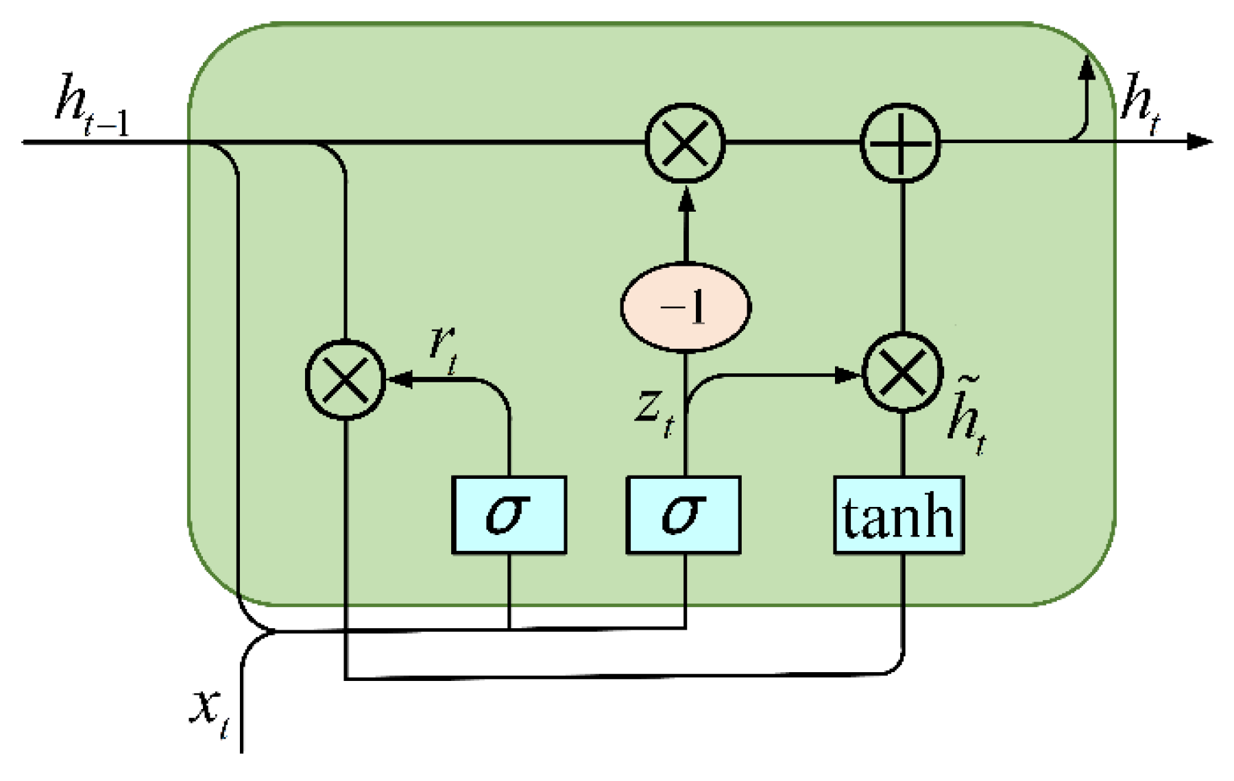 Sensors 25 02935 g002