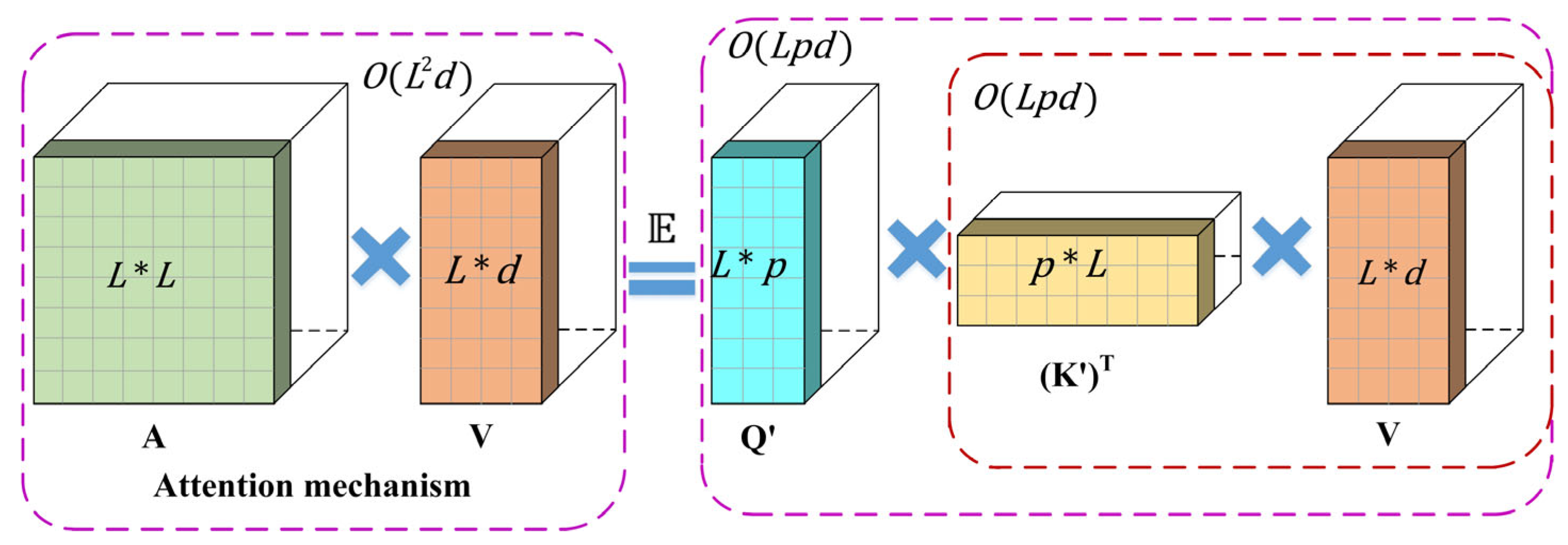 Sensors 25 02935 g003