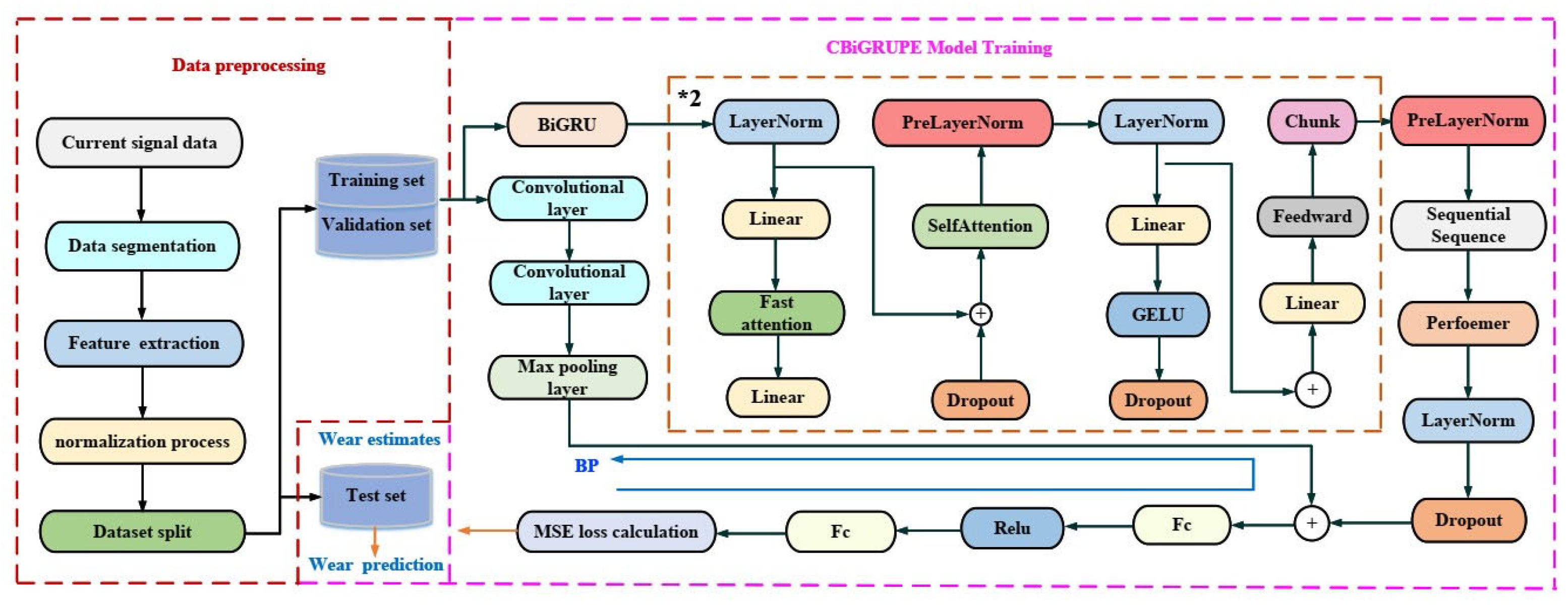 Sensors 25 02935 g004