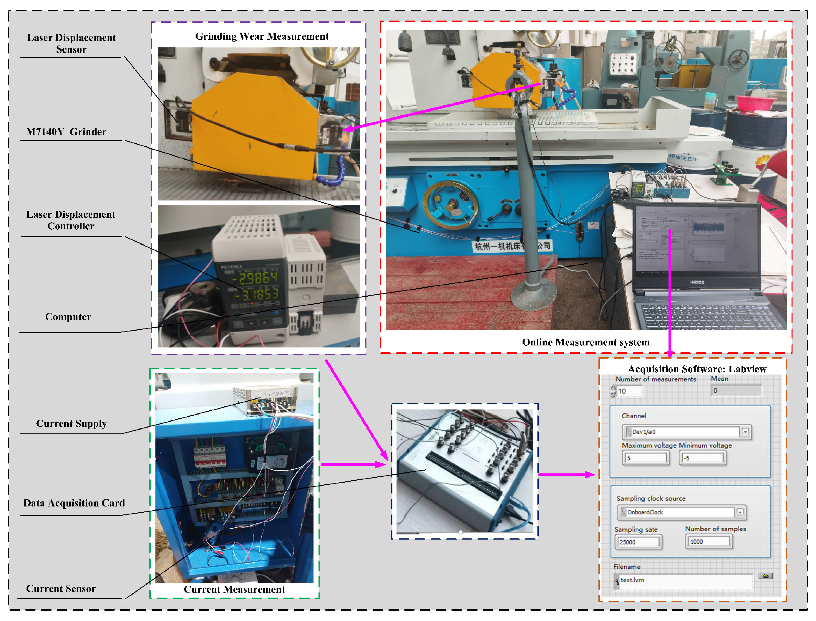 Sensors 25 02935 g005