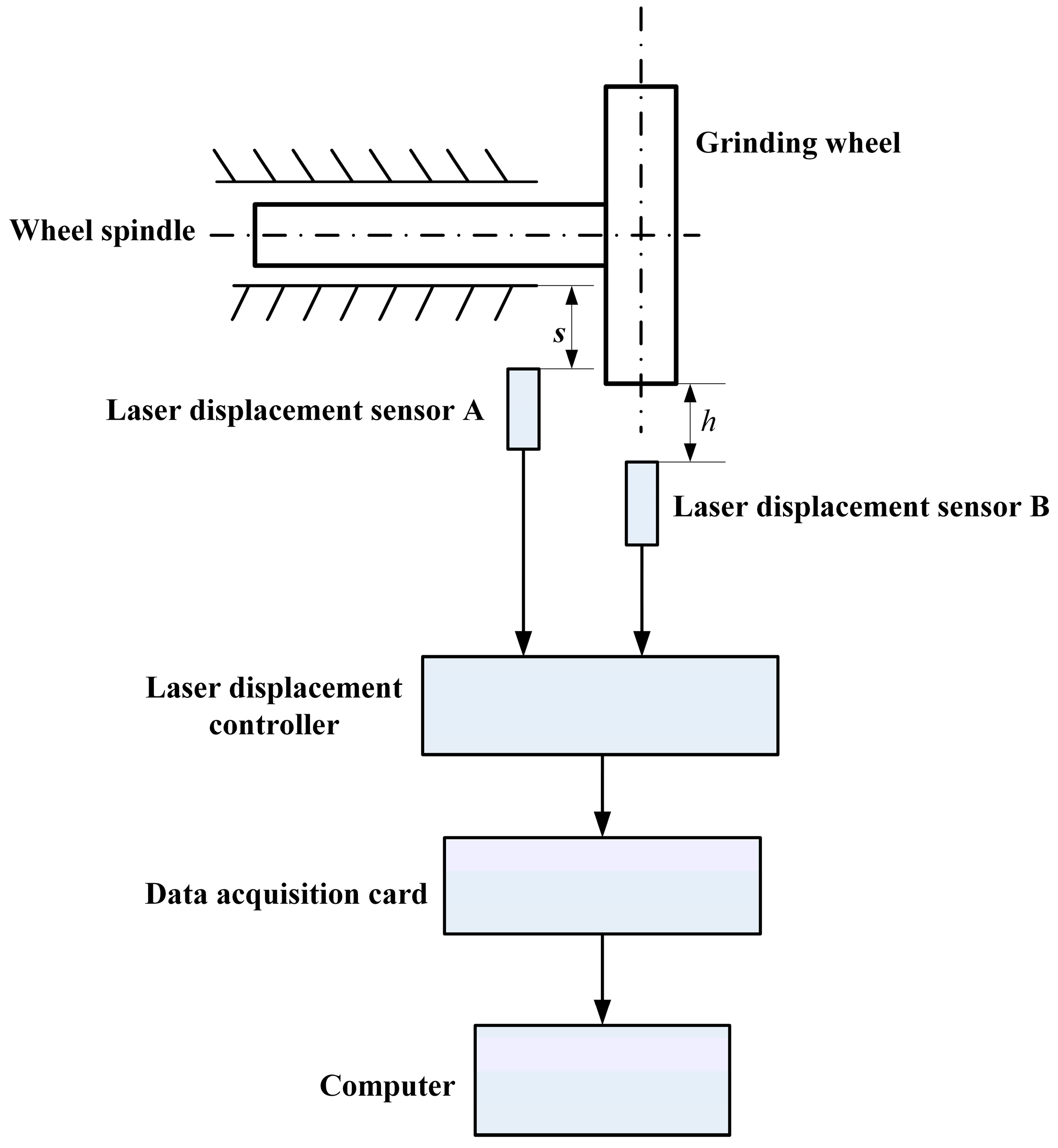 Sensors 25 02935 g006