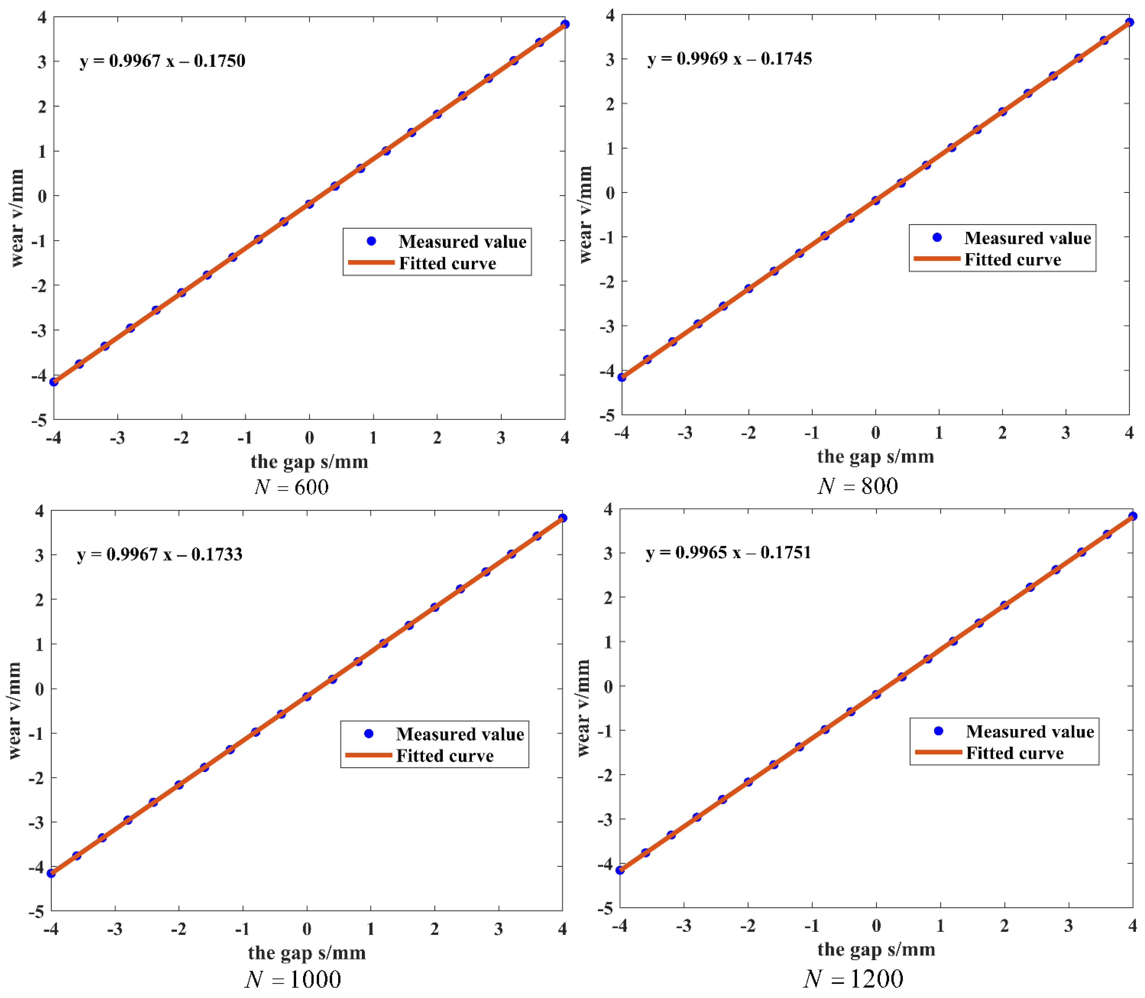 Sensors 25 02935 g007