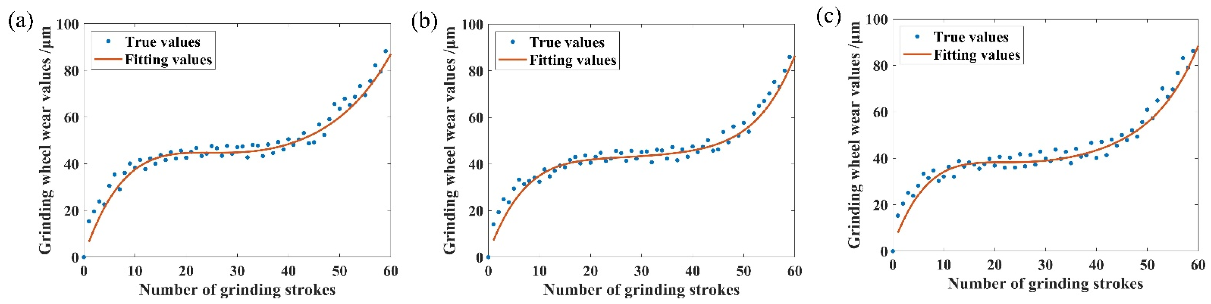Sensors 25 02935 g008