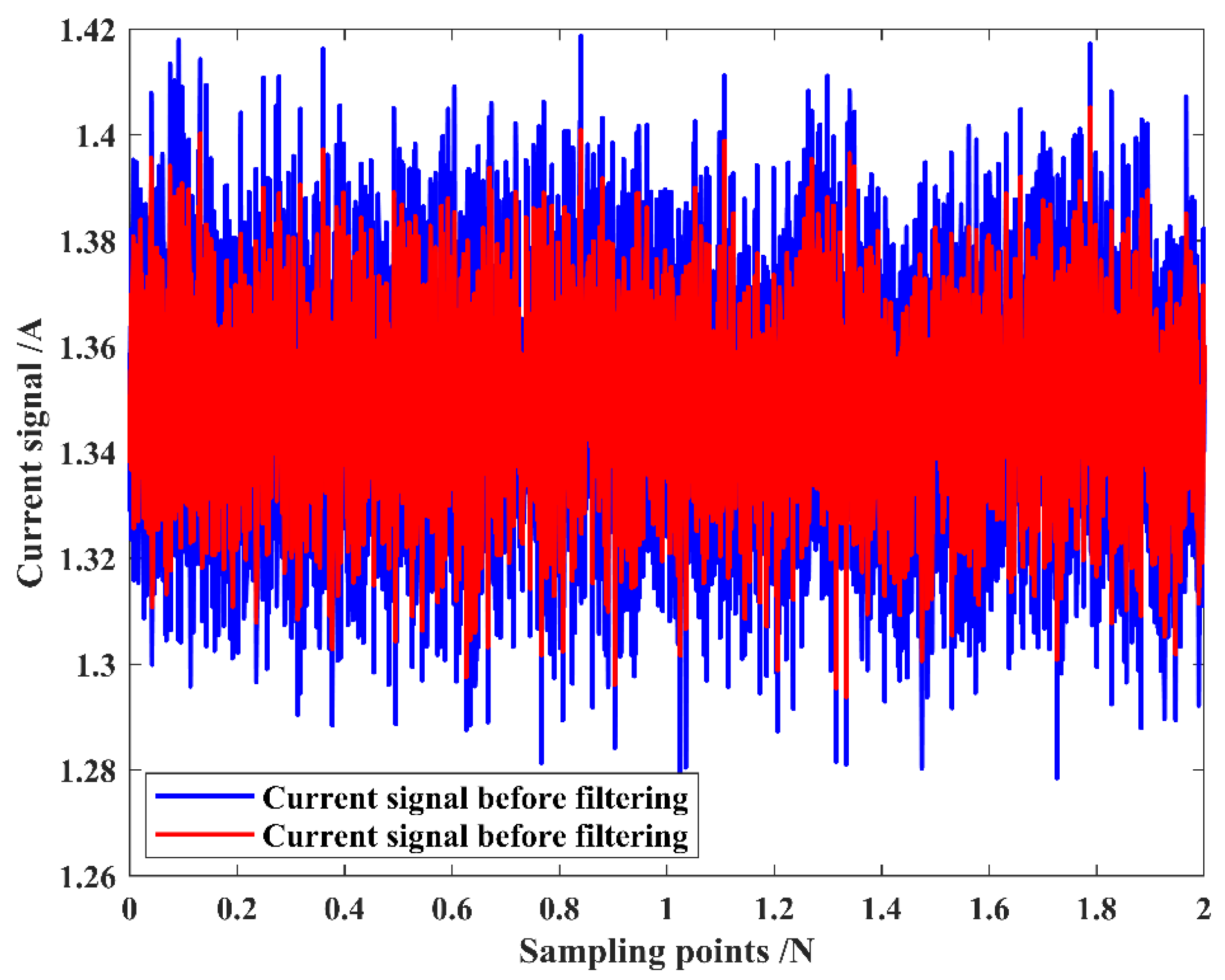 Sensors 25 02935 g010