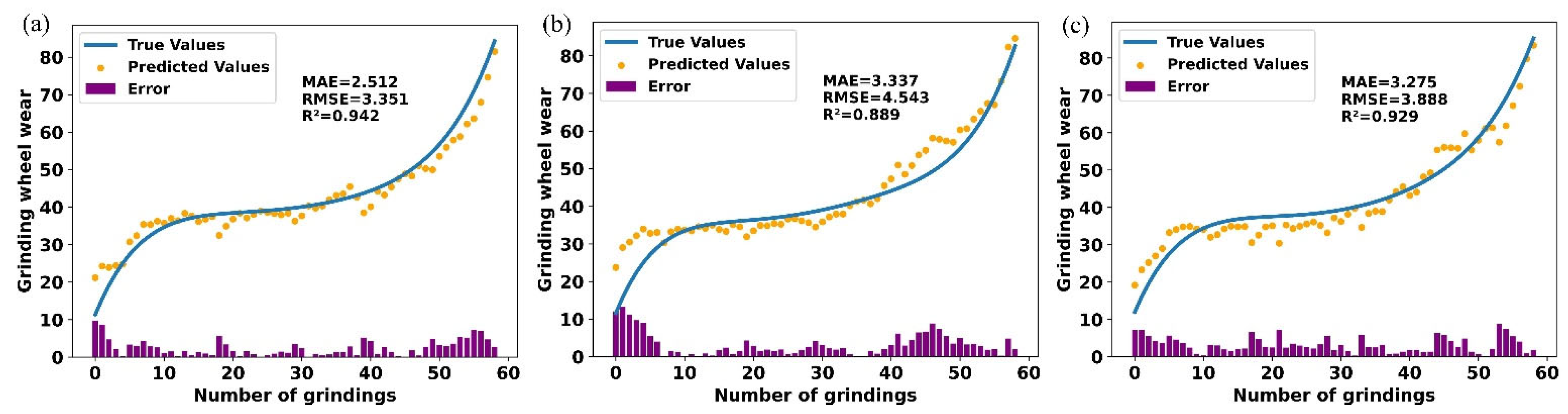 Sensors 25 02935 g012