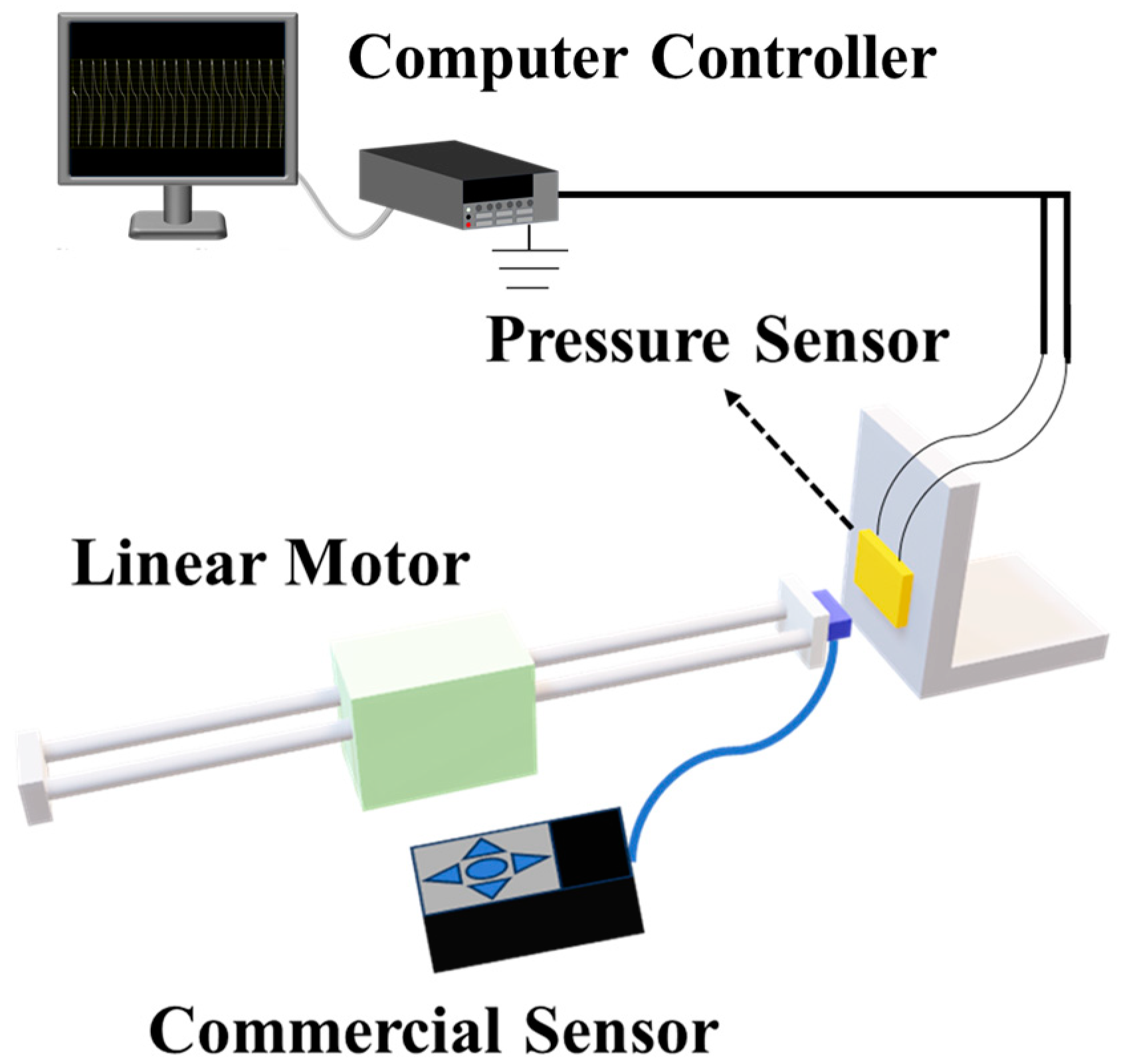 Sensors 25 02936 g003