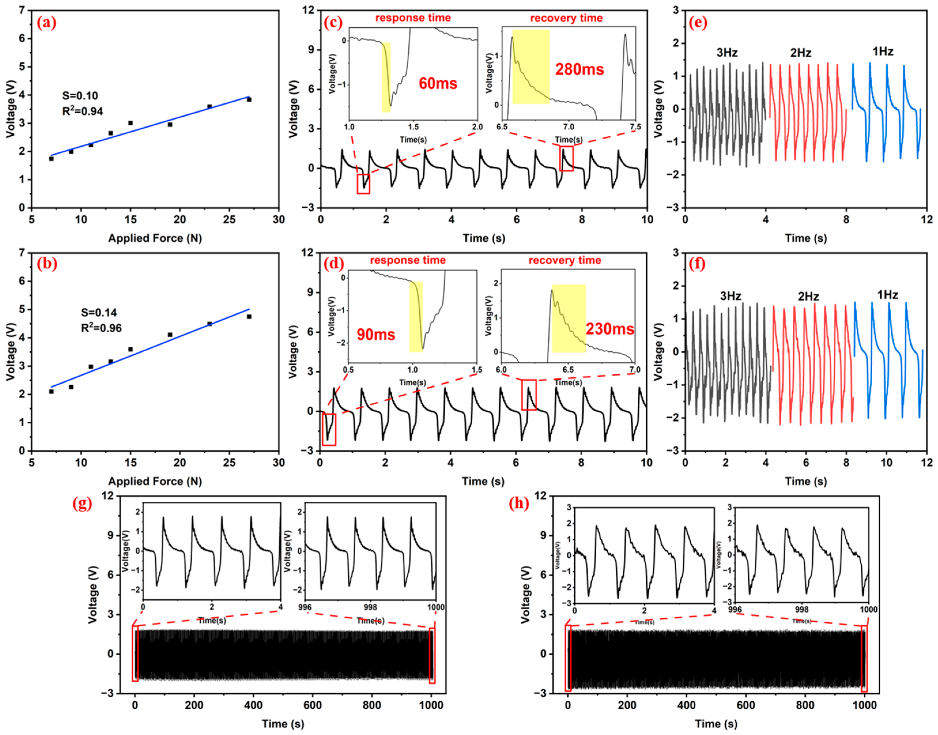 Sensors 25 02936 g008