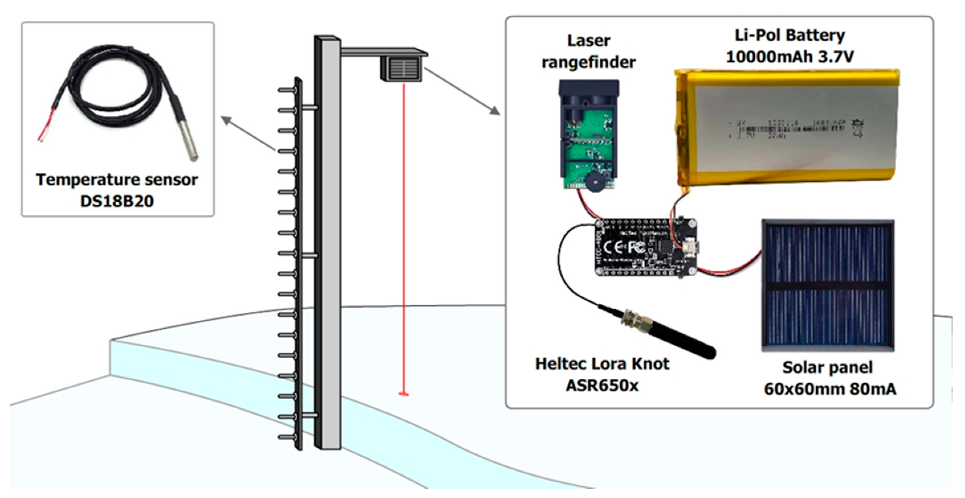 Sensors 25 02937 g003
