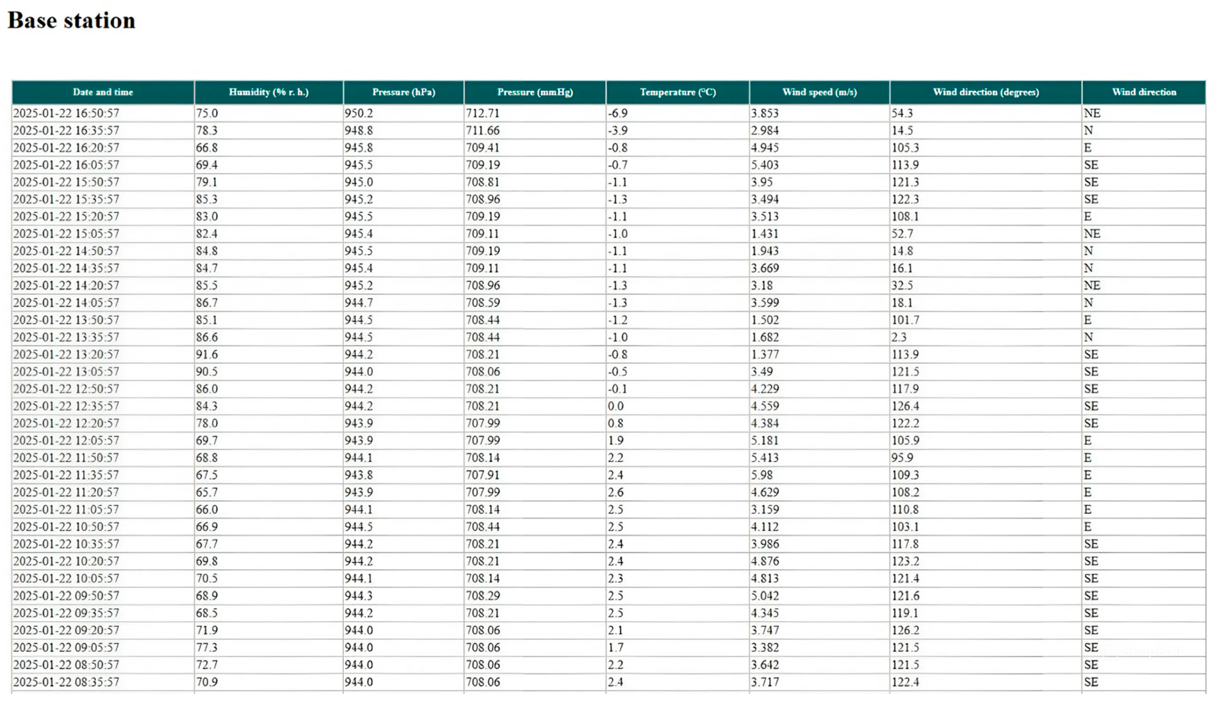 Sensors 25 02937 g005
