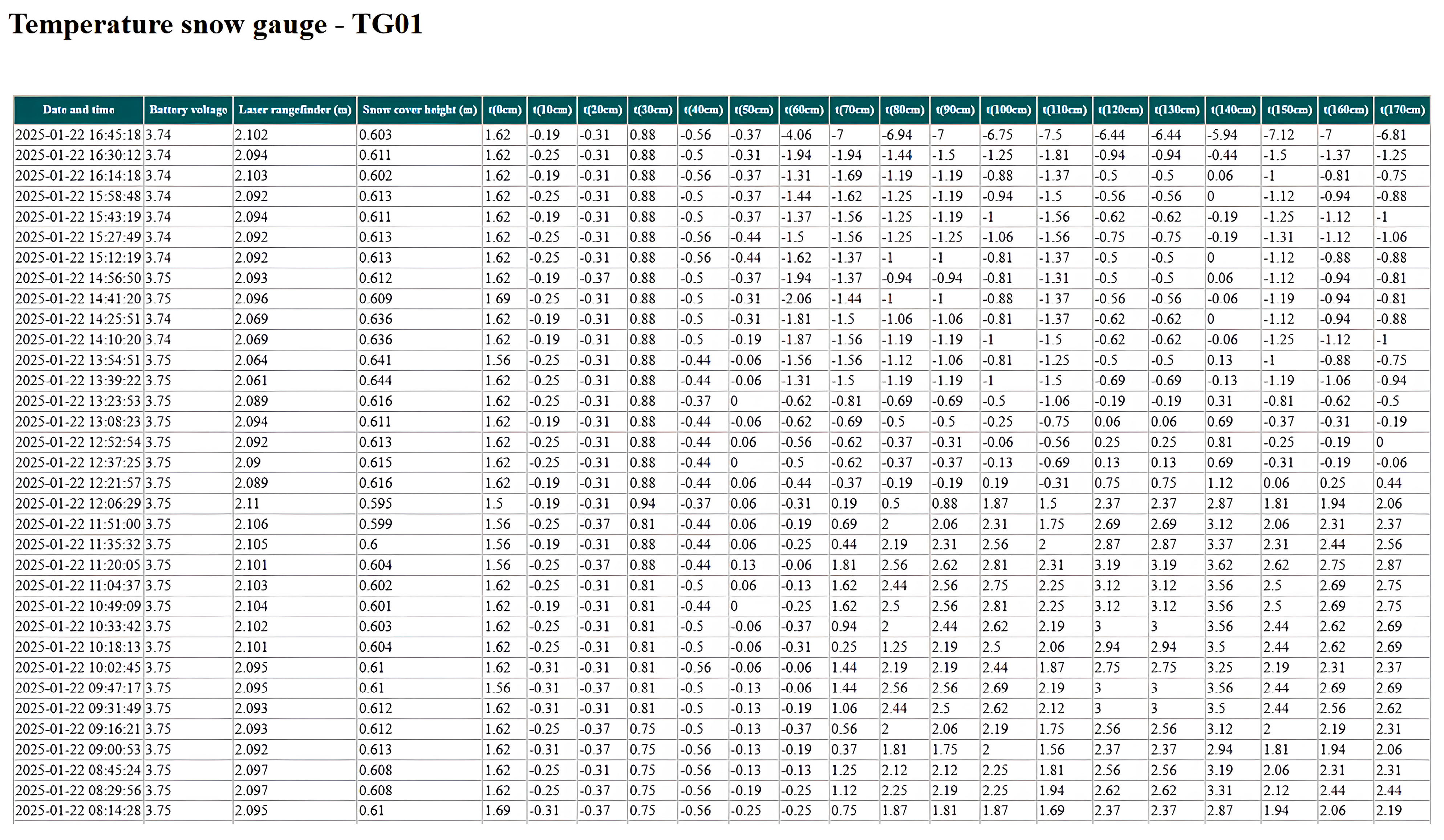 Sensors 25 02937 g006
