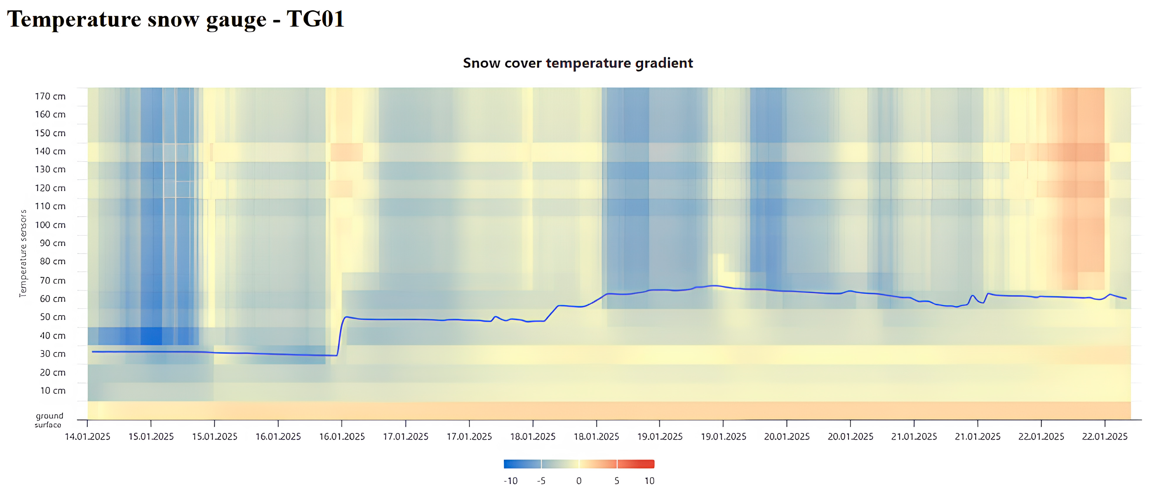 Sensors 25 02937 g007