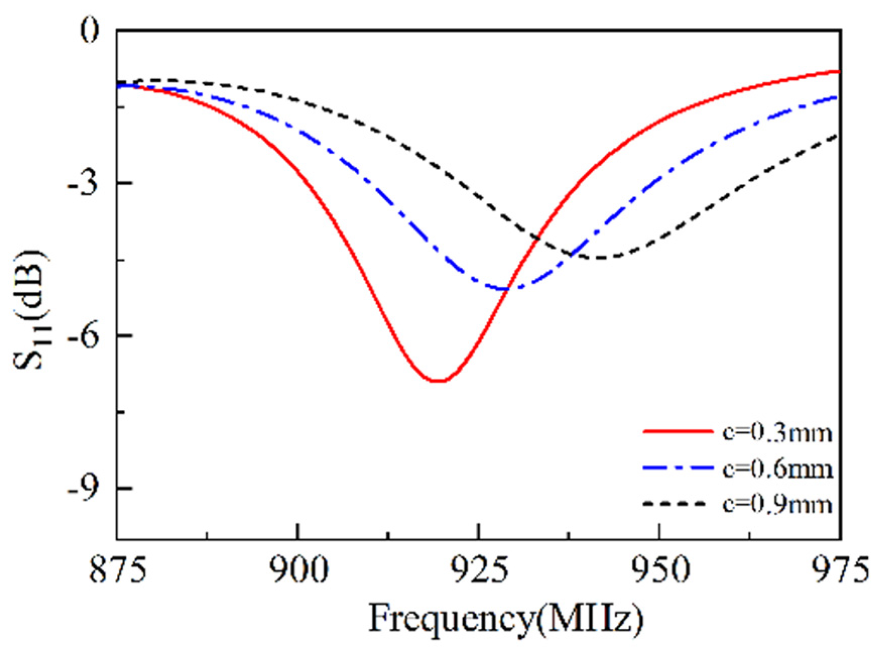 Sensors 25 02938 g004